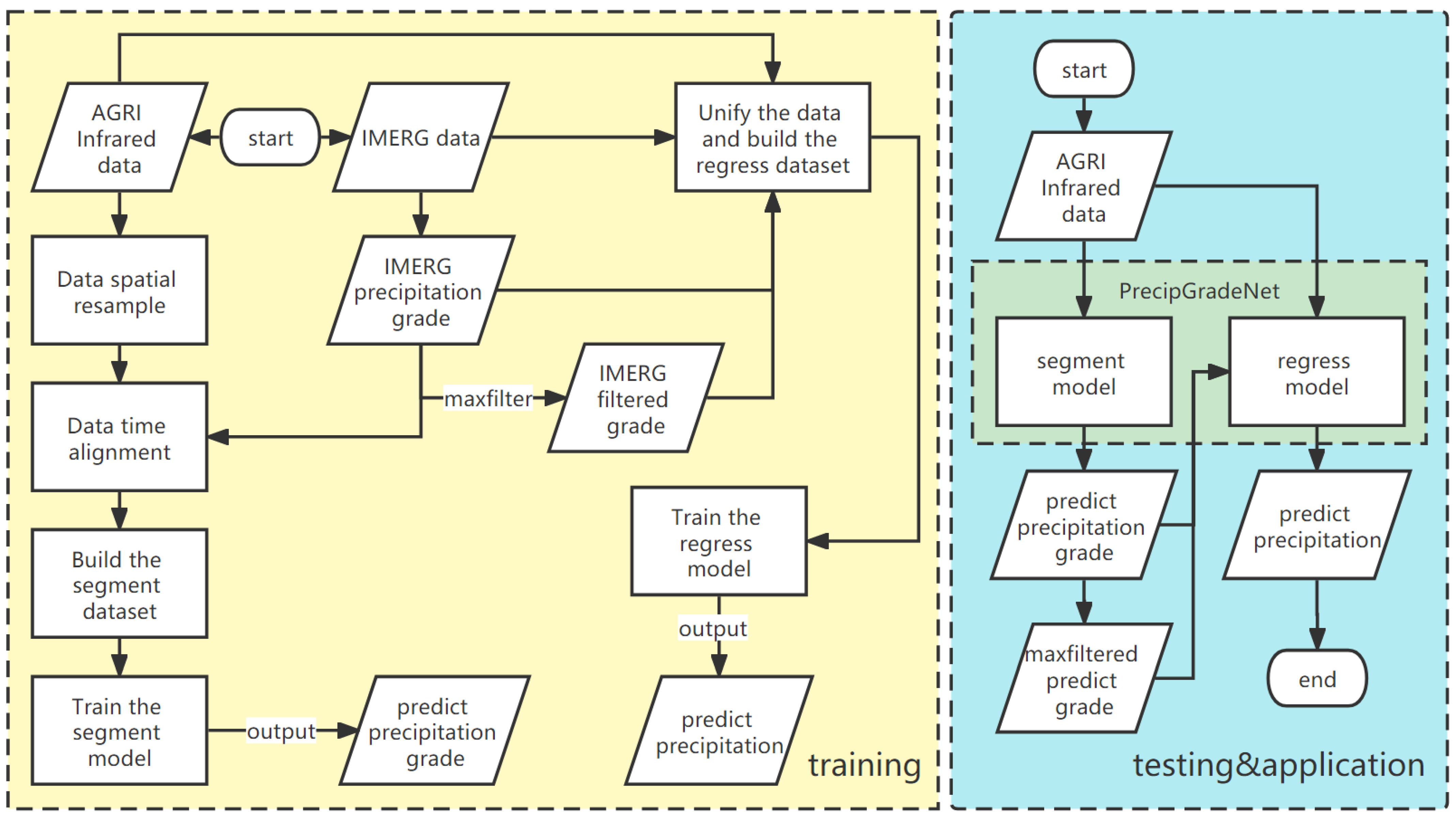 Remotesensing 15 00227 g002