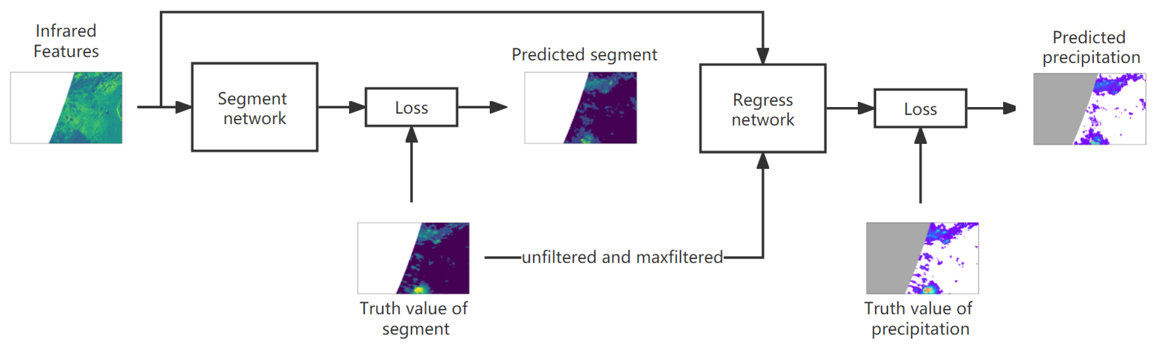 Remotesensing 15 00227 g003