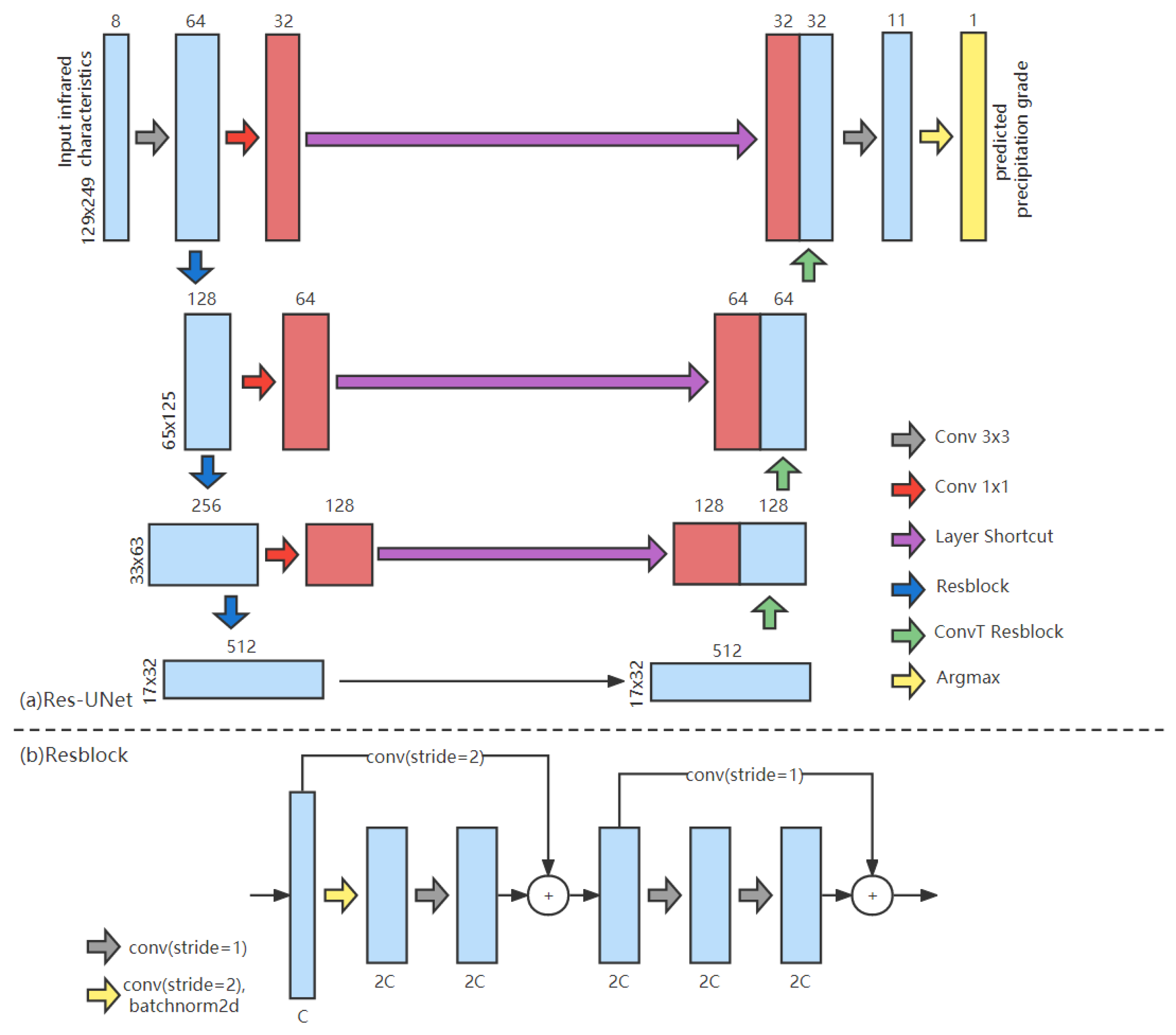 Remotesensing 15 00227 g004