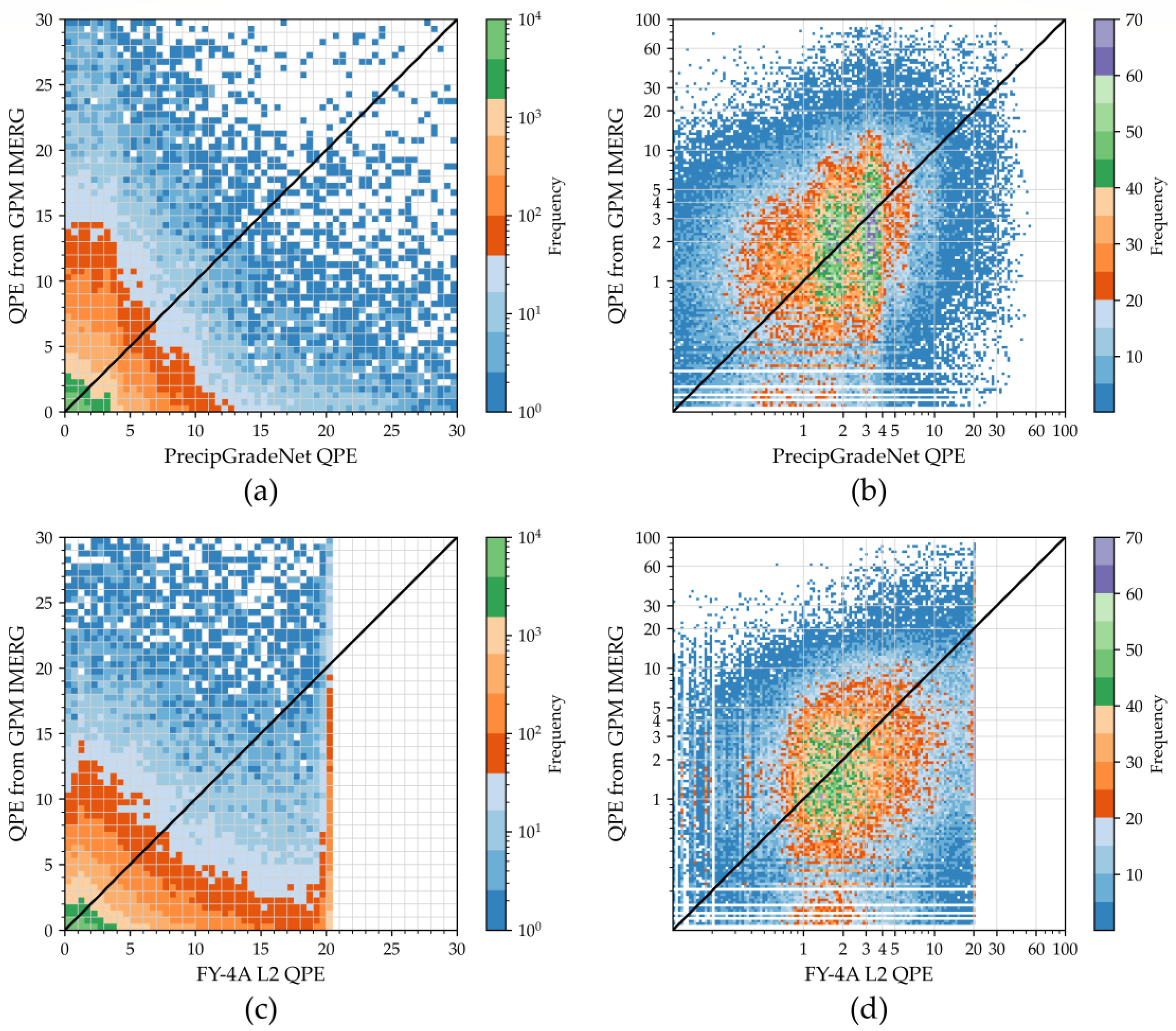 Remotesensing 15 00227 g006