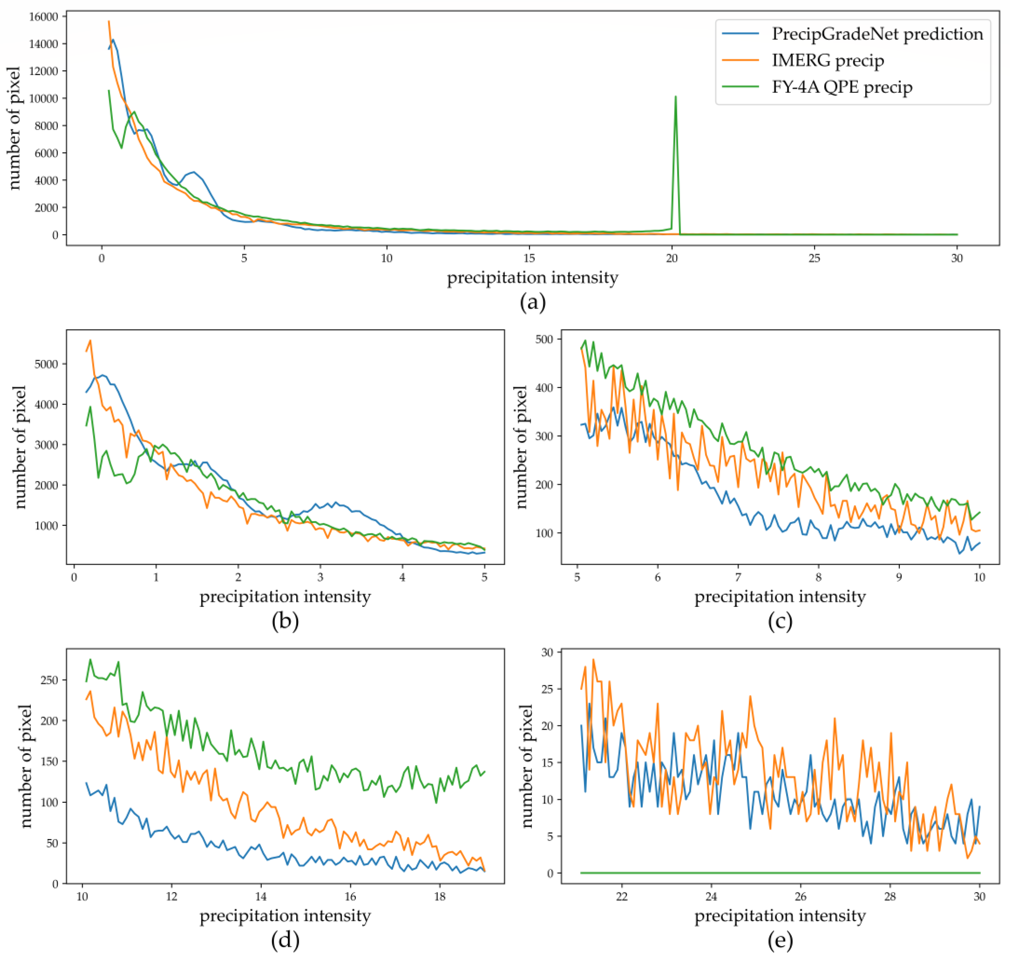 Remotesensing 15 00227 g008