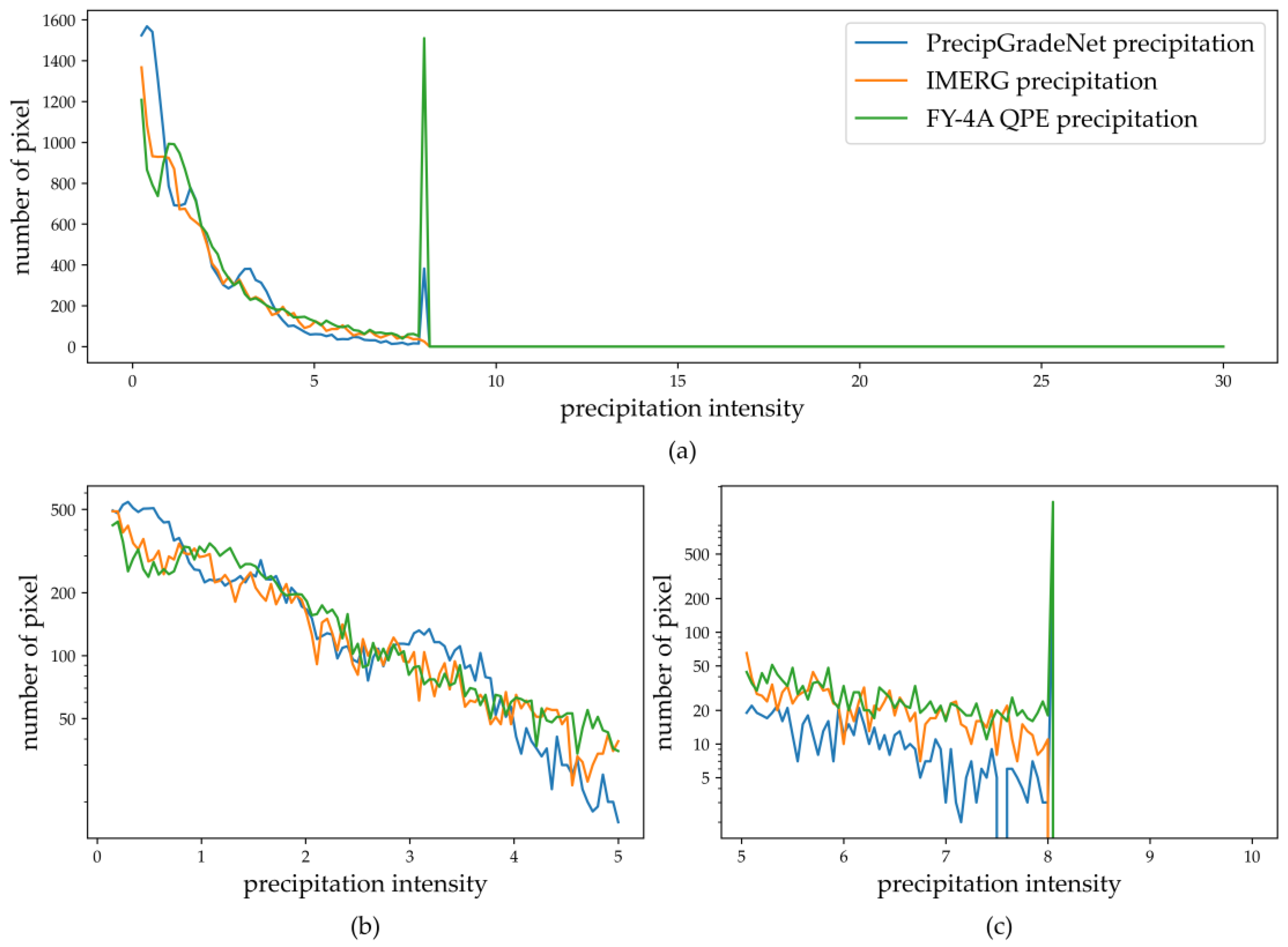 Remotesensing 15 00227 g009