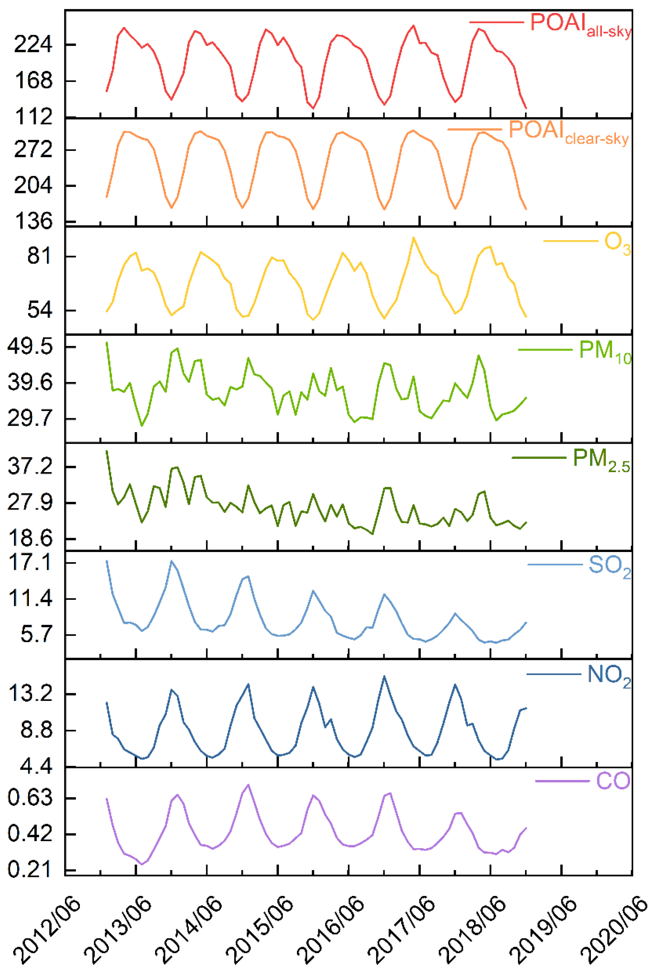 Remotesensing 15 00228 g007