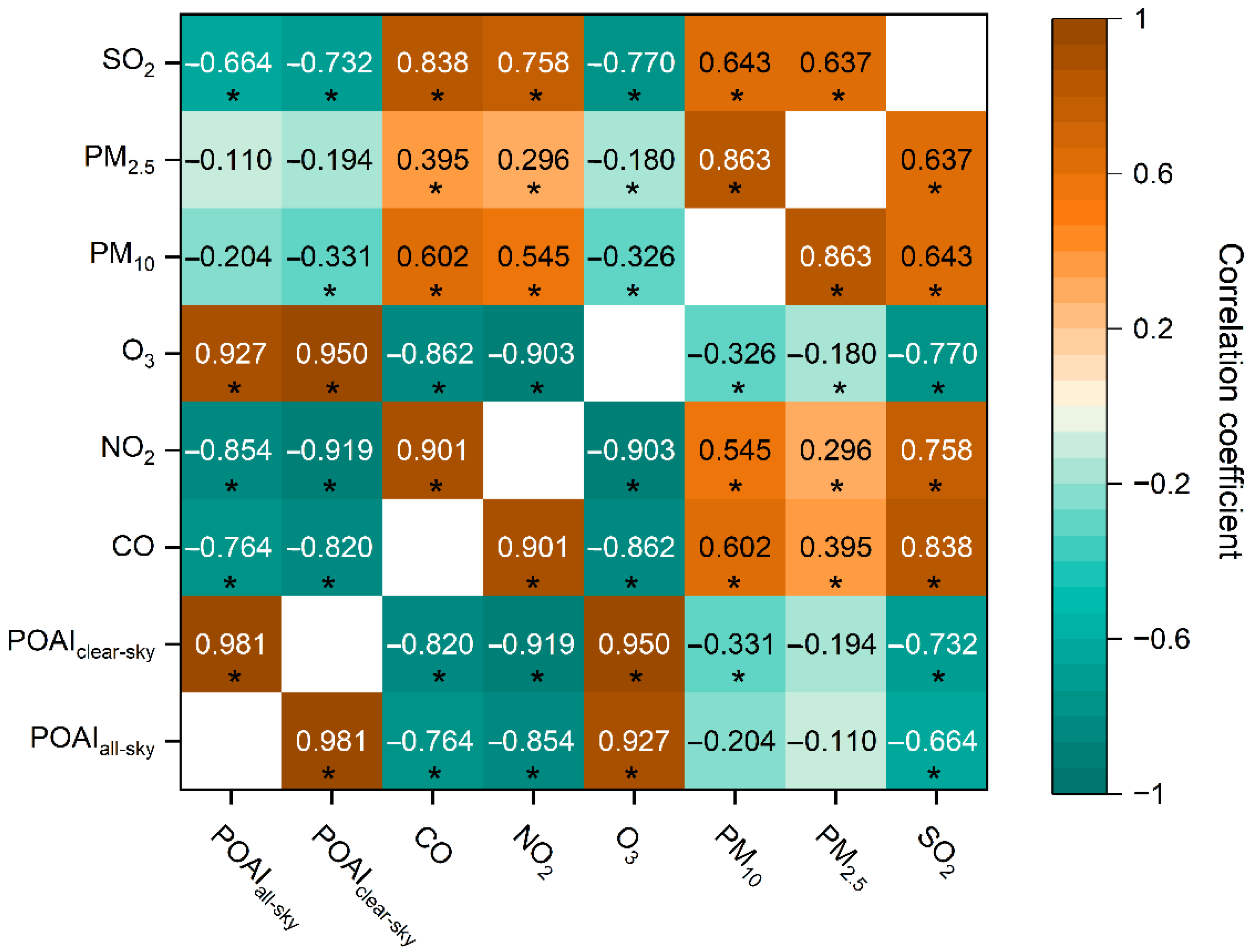 Remotesensing 15 00228 g010