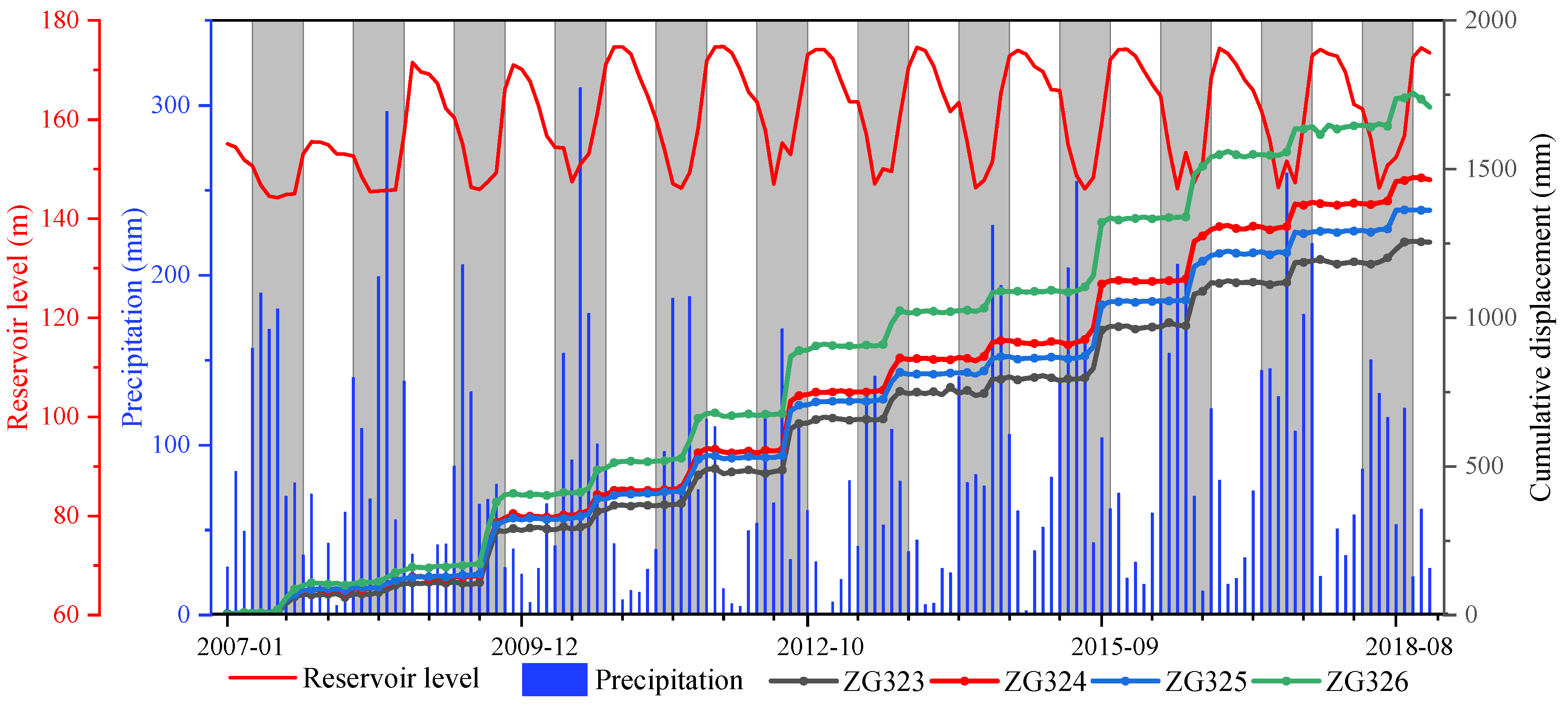 Remotesensing 15 00229 g005