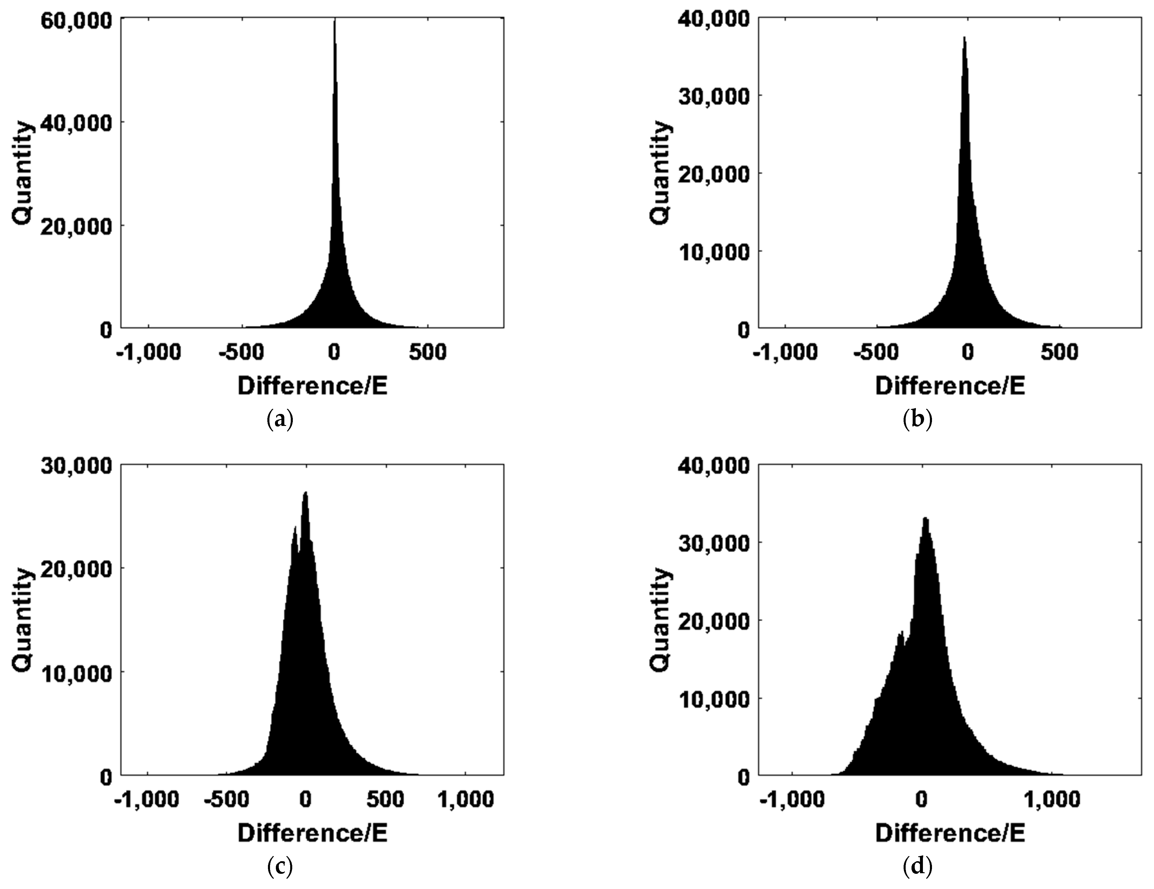 Remotesensing 15 00230 g006 Remotesensing 15 00230 g006