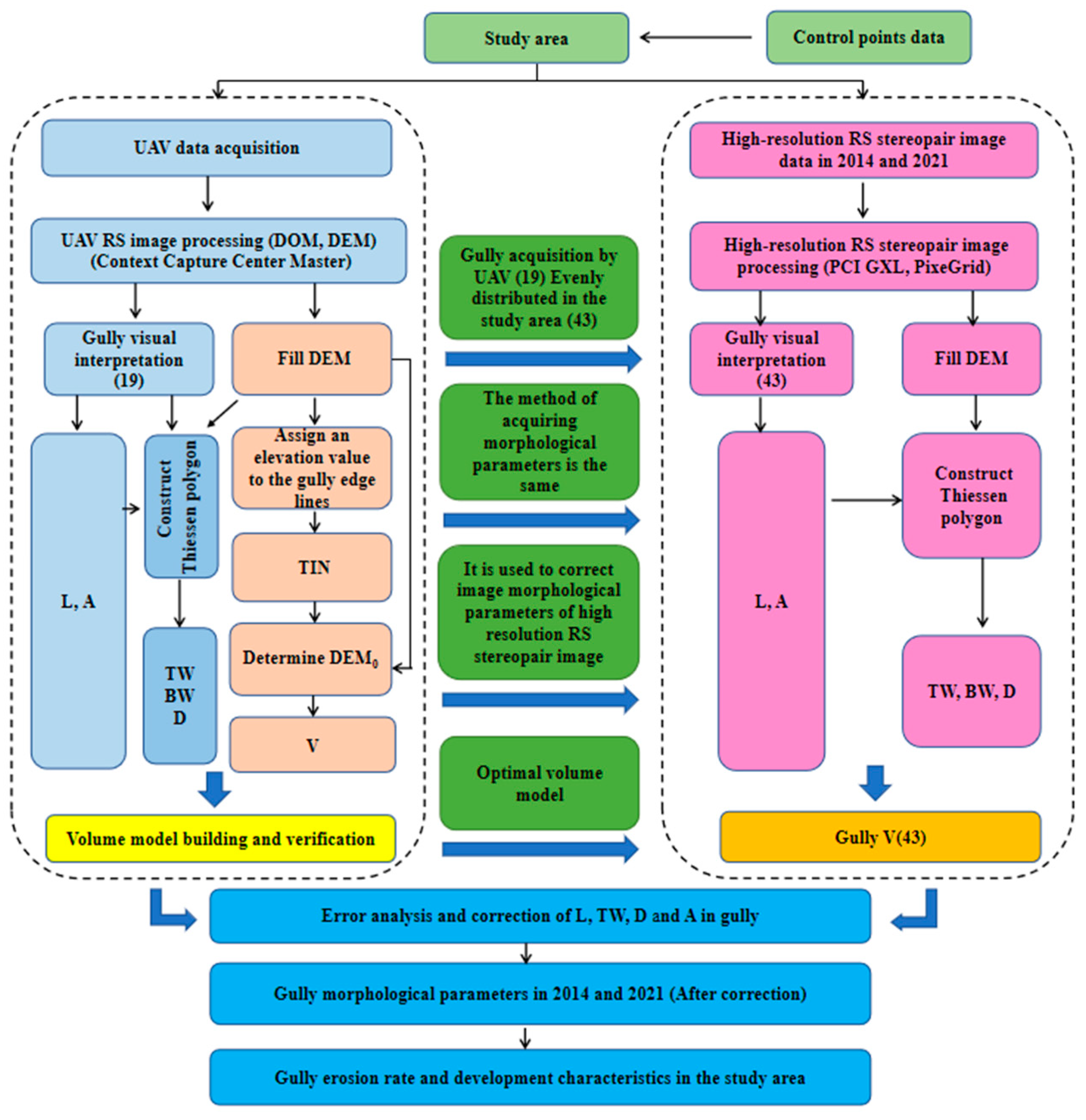 Remotesensing 15 00233 g003 Remotesensing 15 00233 g003