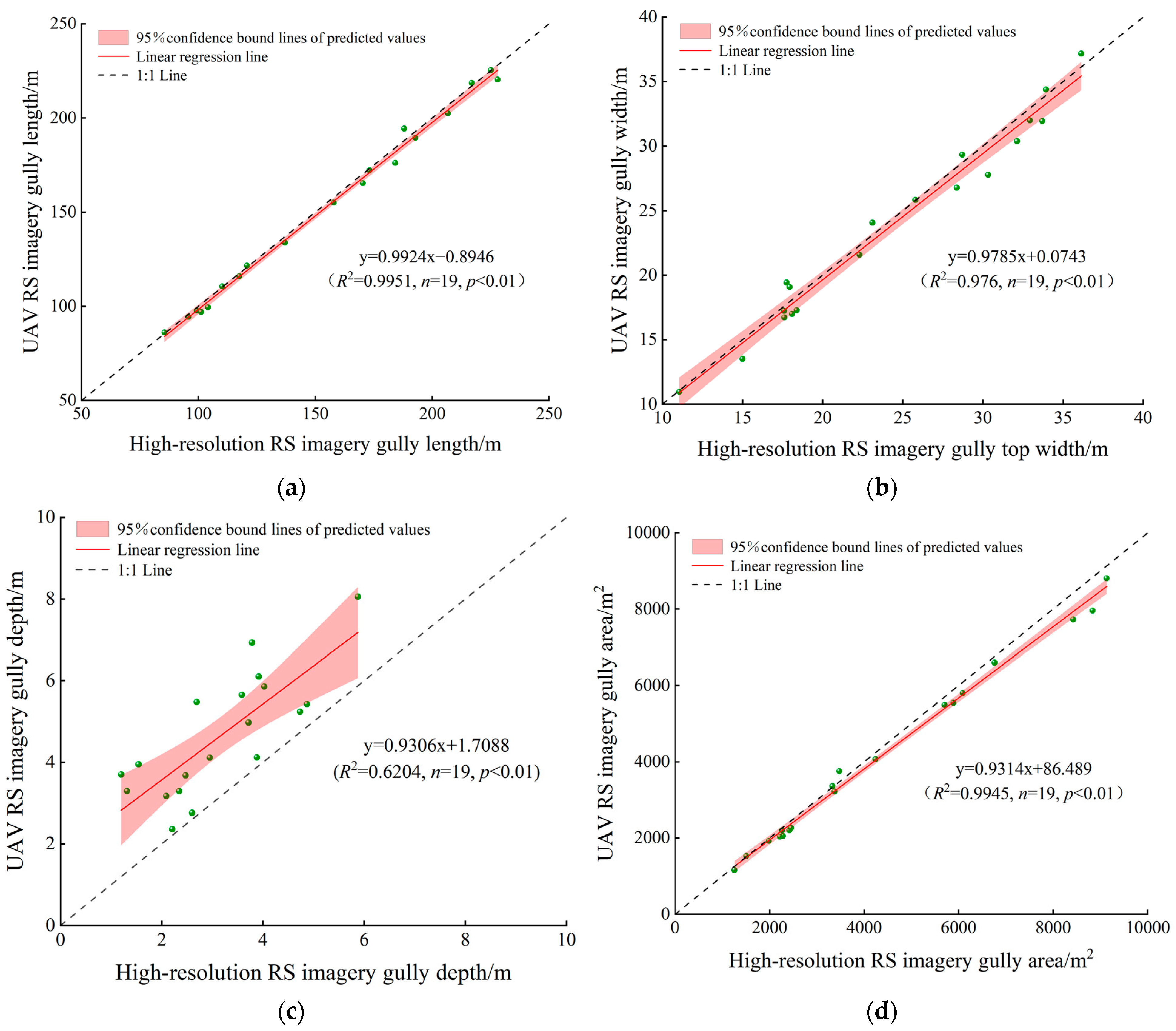 Remotesensing 15 00233 g005 Remotesensing 15 00233 g005