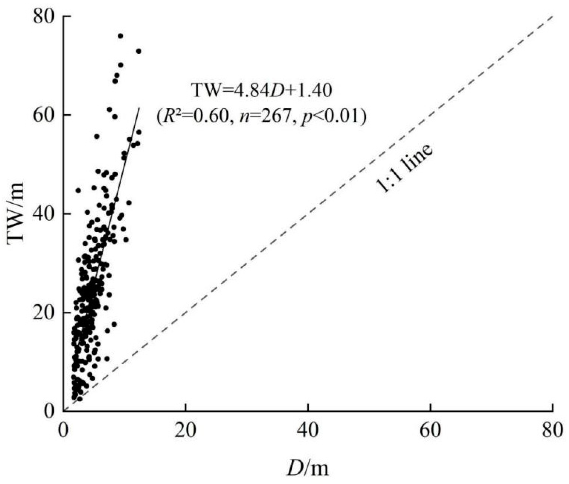 Remotesensing 15 00233 g008 Remotesensing 15 00233 g008