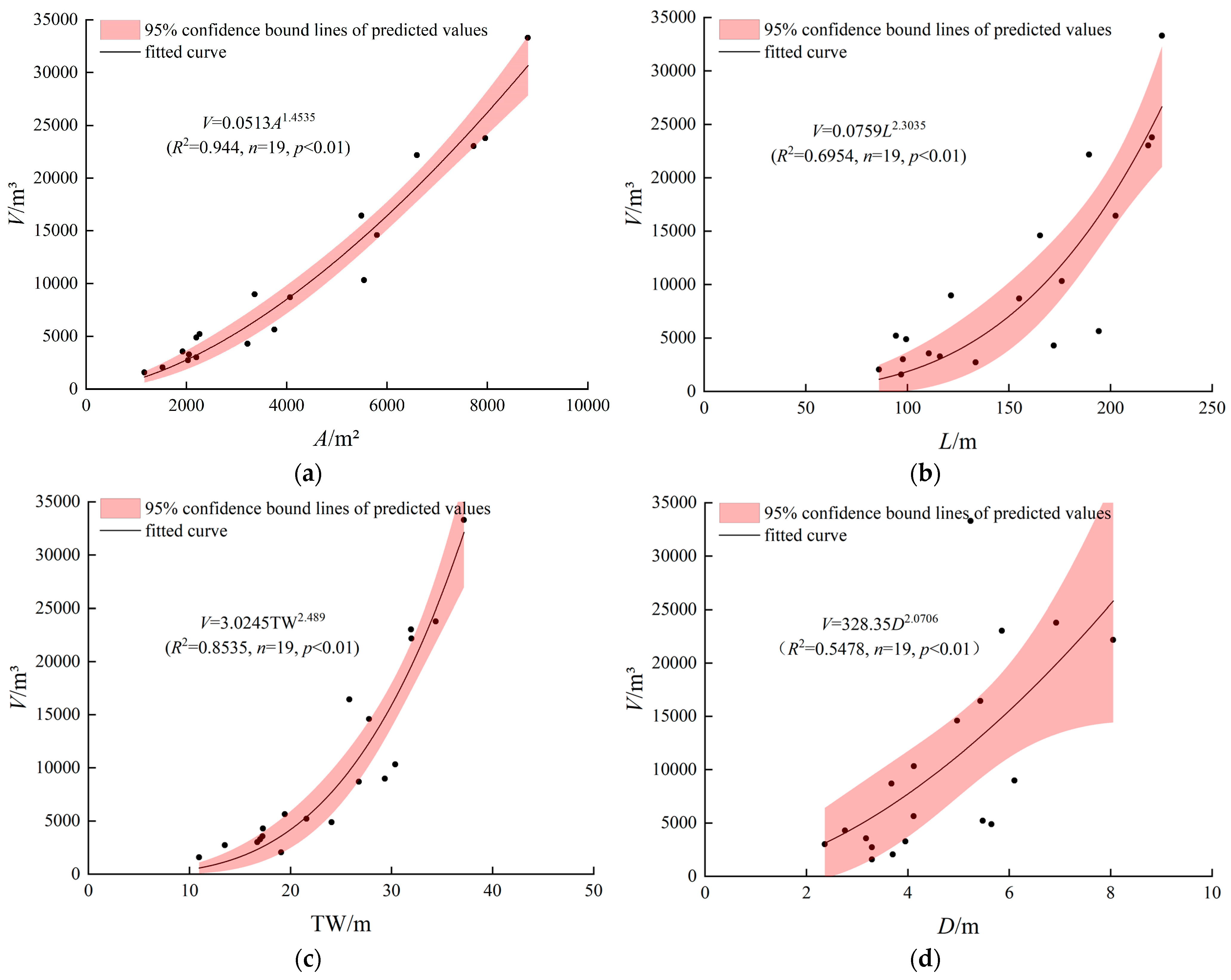 Remotesensing 15 00233 g009 Remotesensing 15 00233 g009