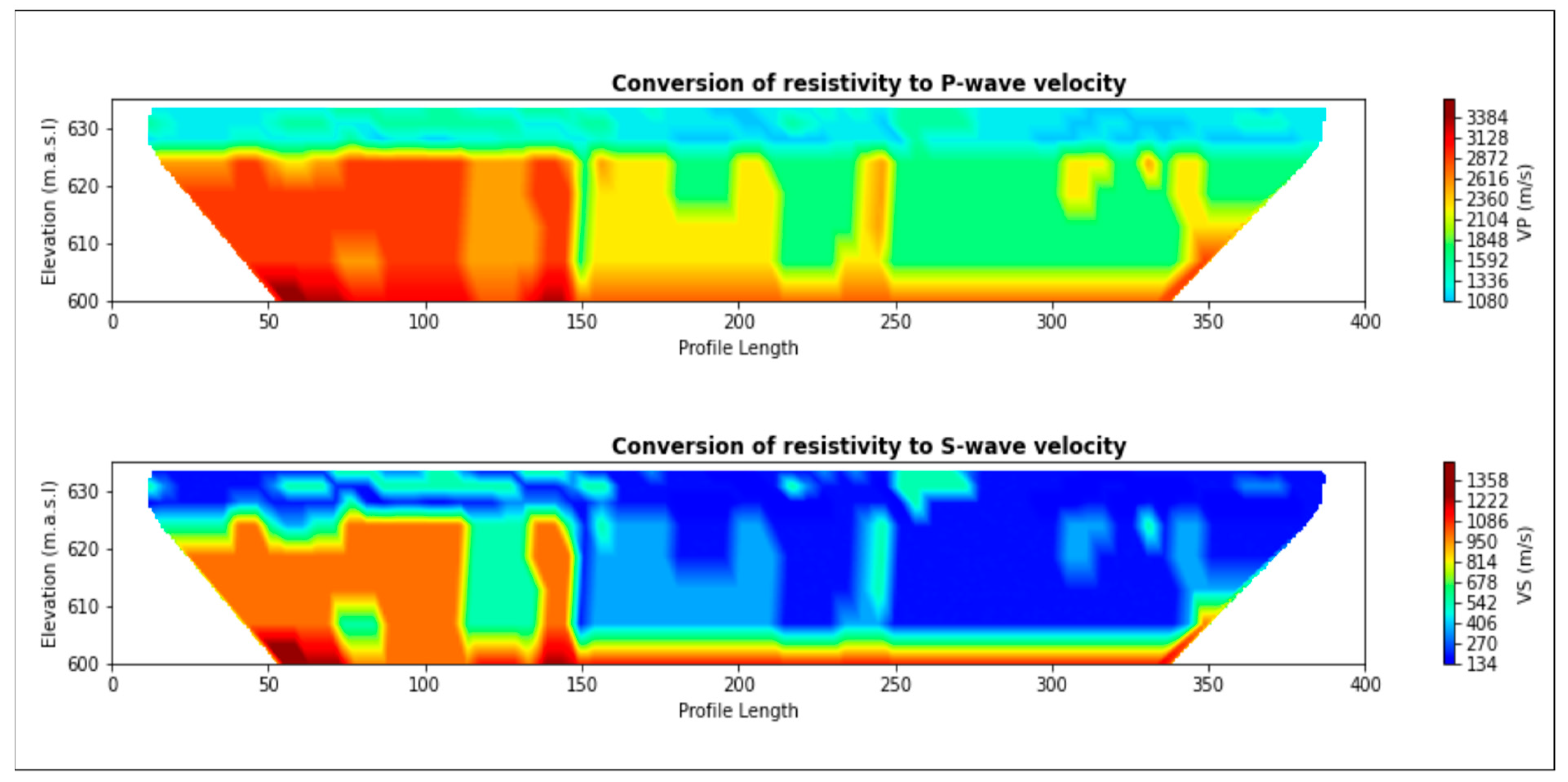 Remotesensing 15 00238 g011 Remotesensing 15 00238 g011