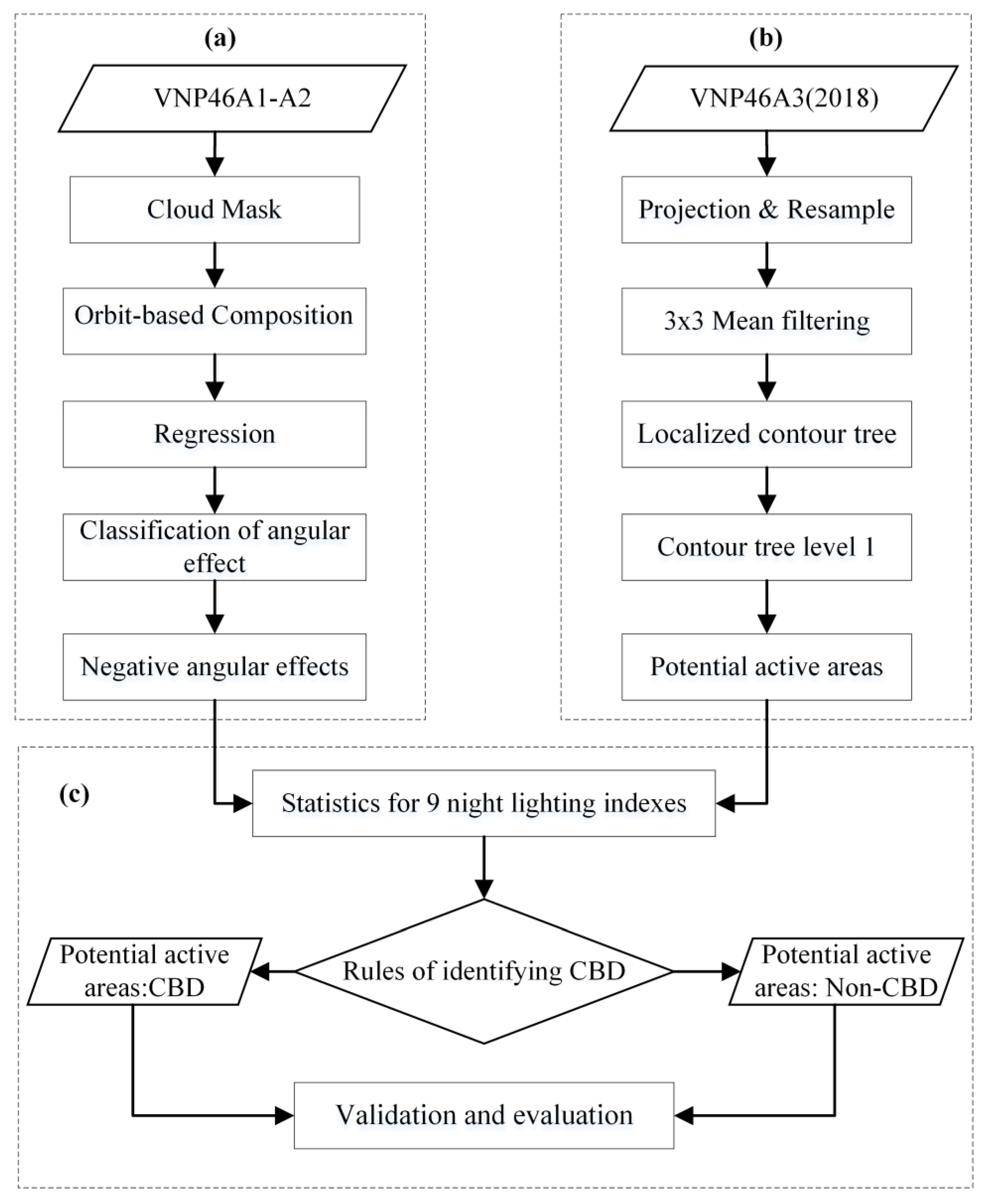 Remotesensing 15 00239 g003 Remotesensing 15 00239 g003