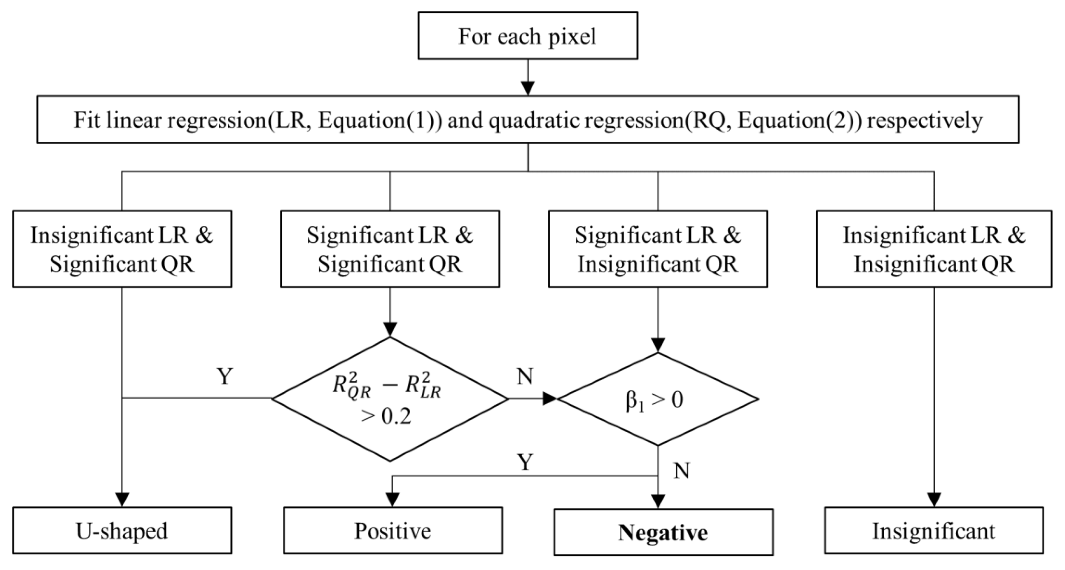 Remotesensing 15 00239 g004 Remotesensing 15 00239 g004