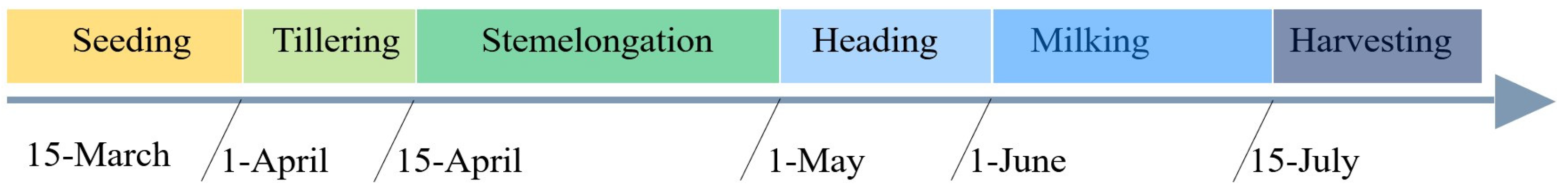 Remotesensing 15 00240 g003 Remotesensing 15 00240 g003