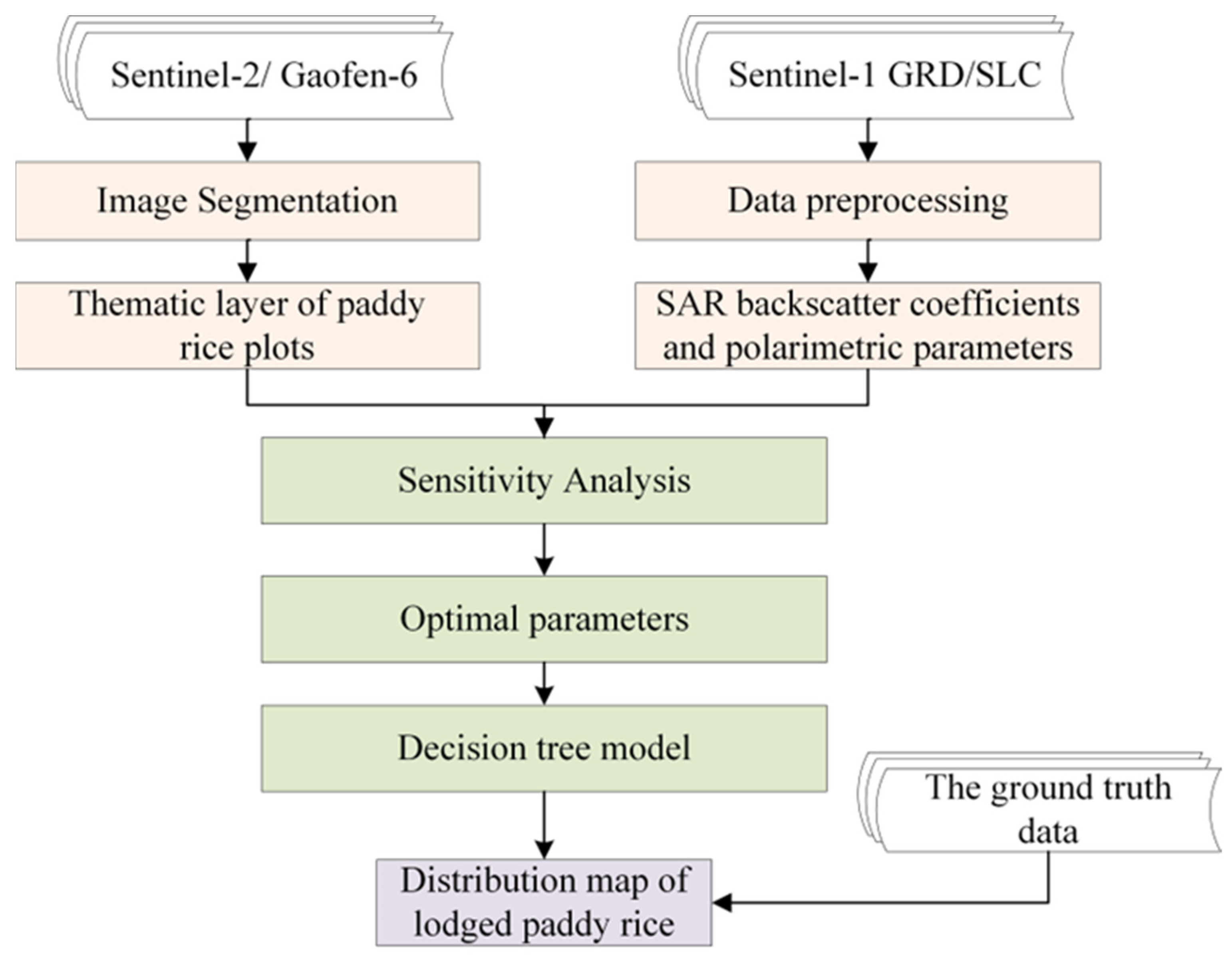 Remotesensing 15 00240 g004 Remotesensing 15 00240 g004