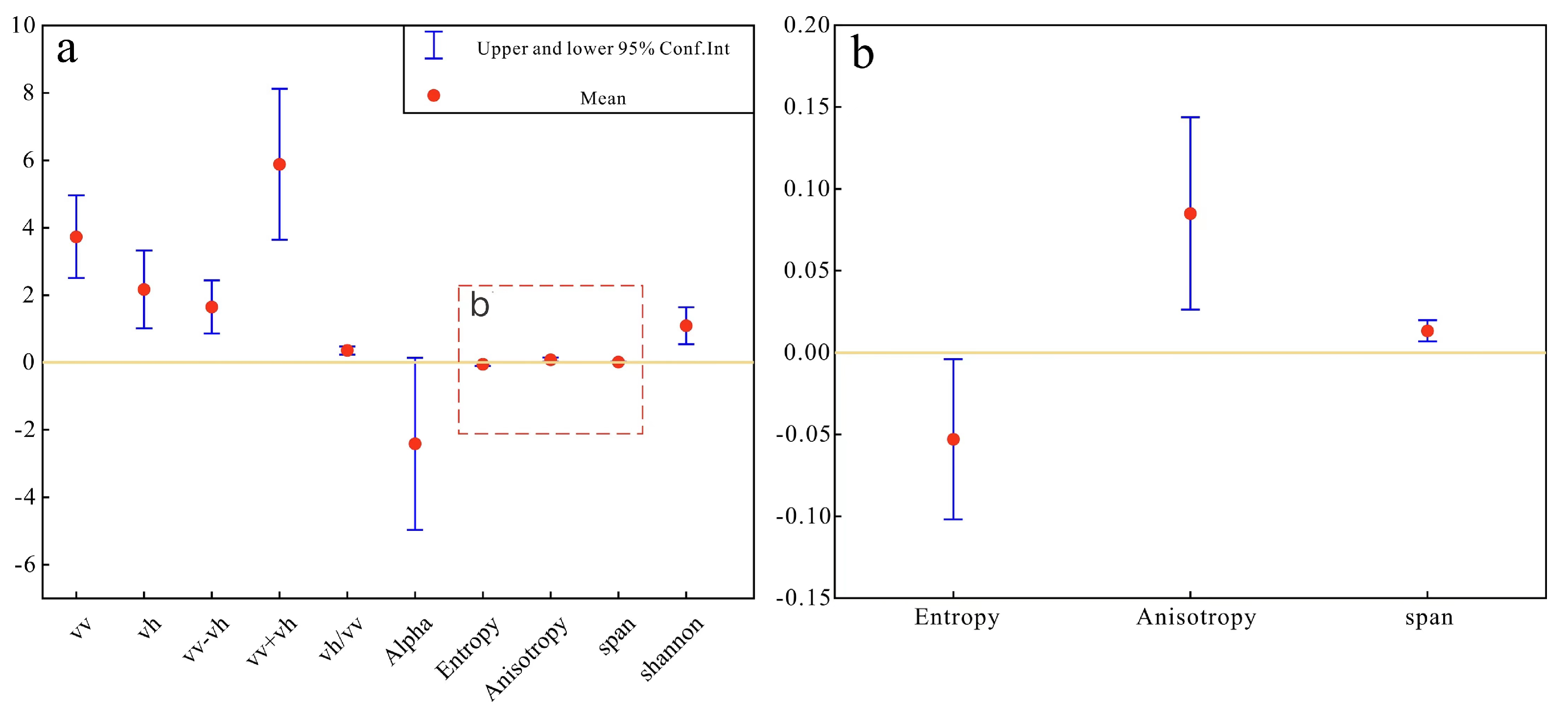 Remotesensing 15 00240 g005 Remotesensing 15 00240 g005