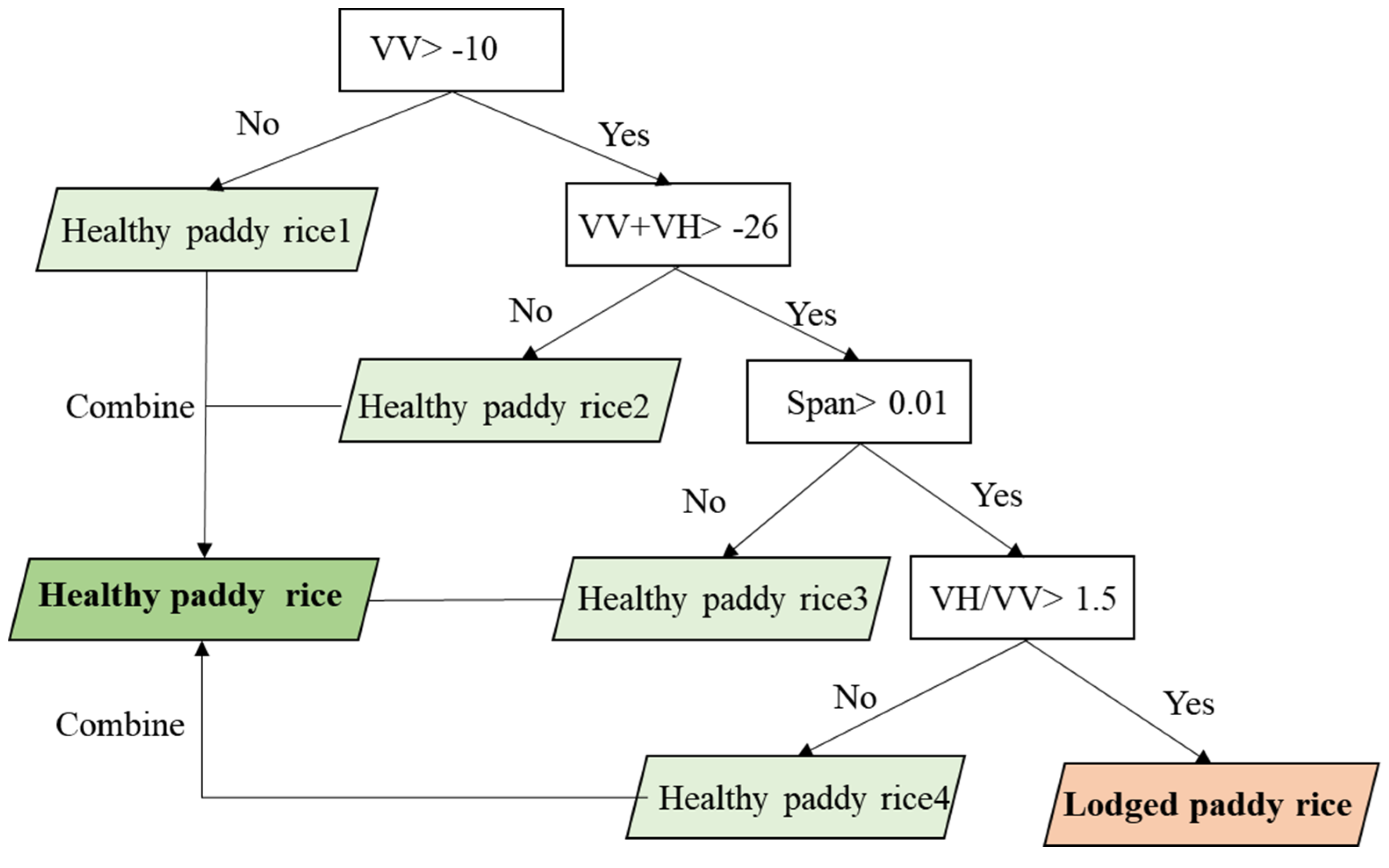 Remotesensing 15 00240 g008 Remotesensing 15 00240 g008