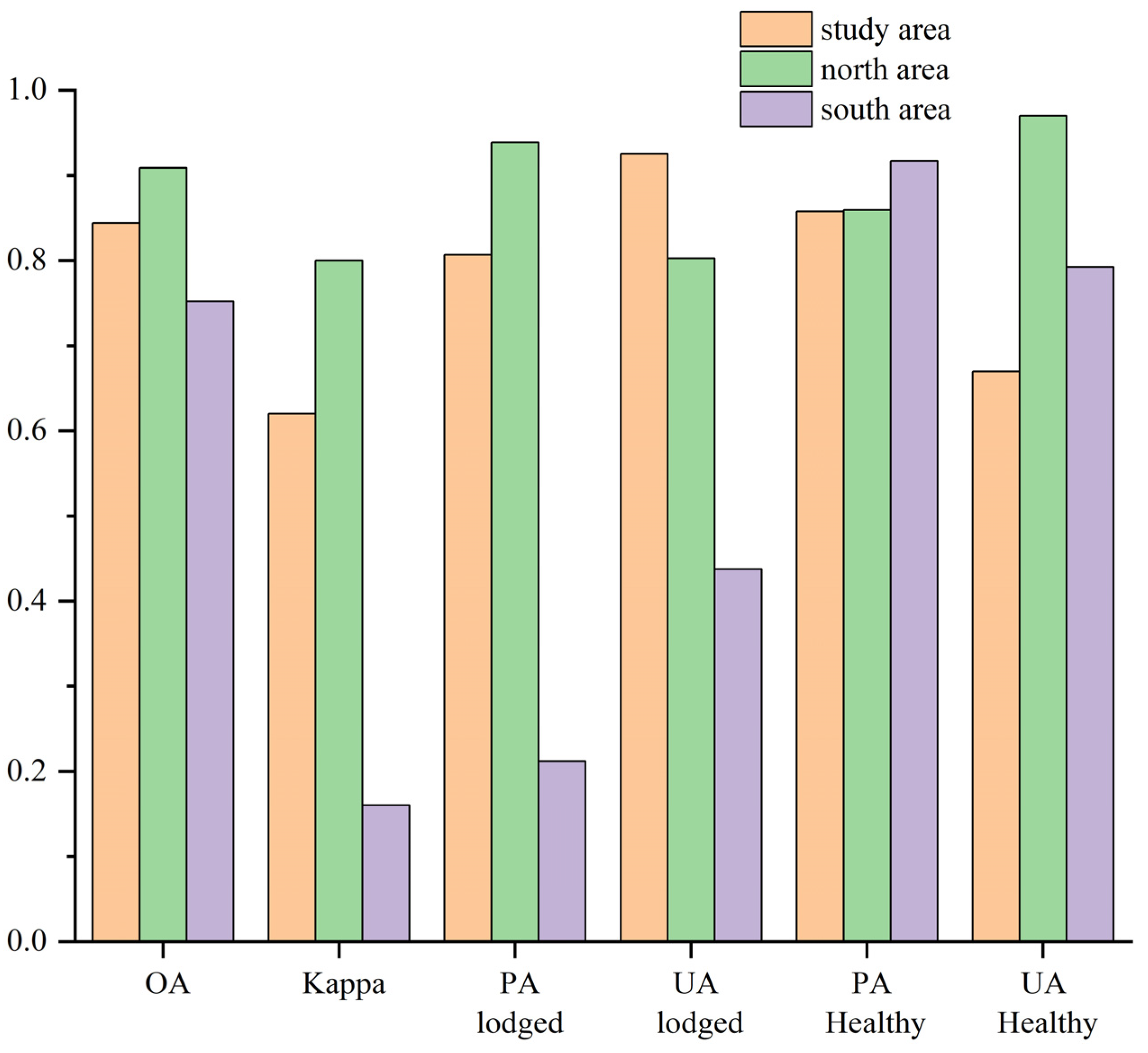 Remotesensing 15 00240 g010 Remotesensing 15 00240 g010