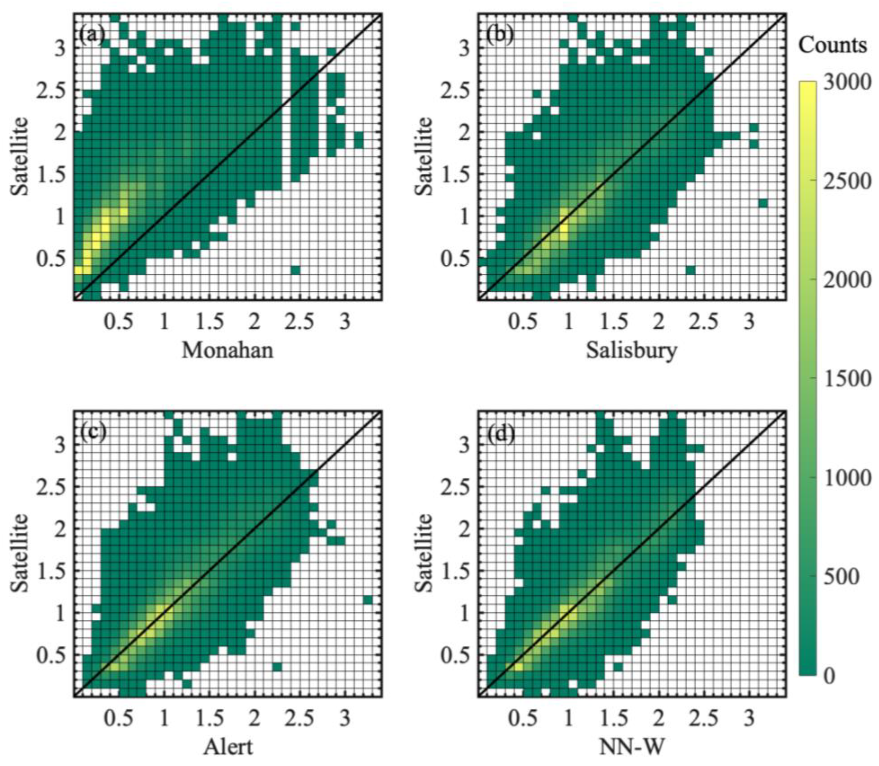 Remotesensing 15 00241 g005 Remotesensing 15 00241 g005
