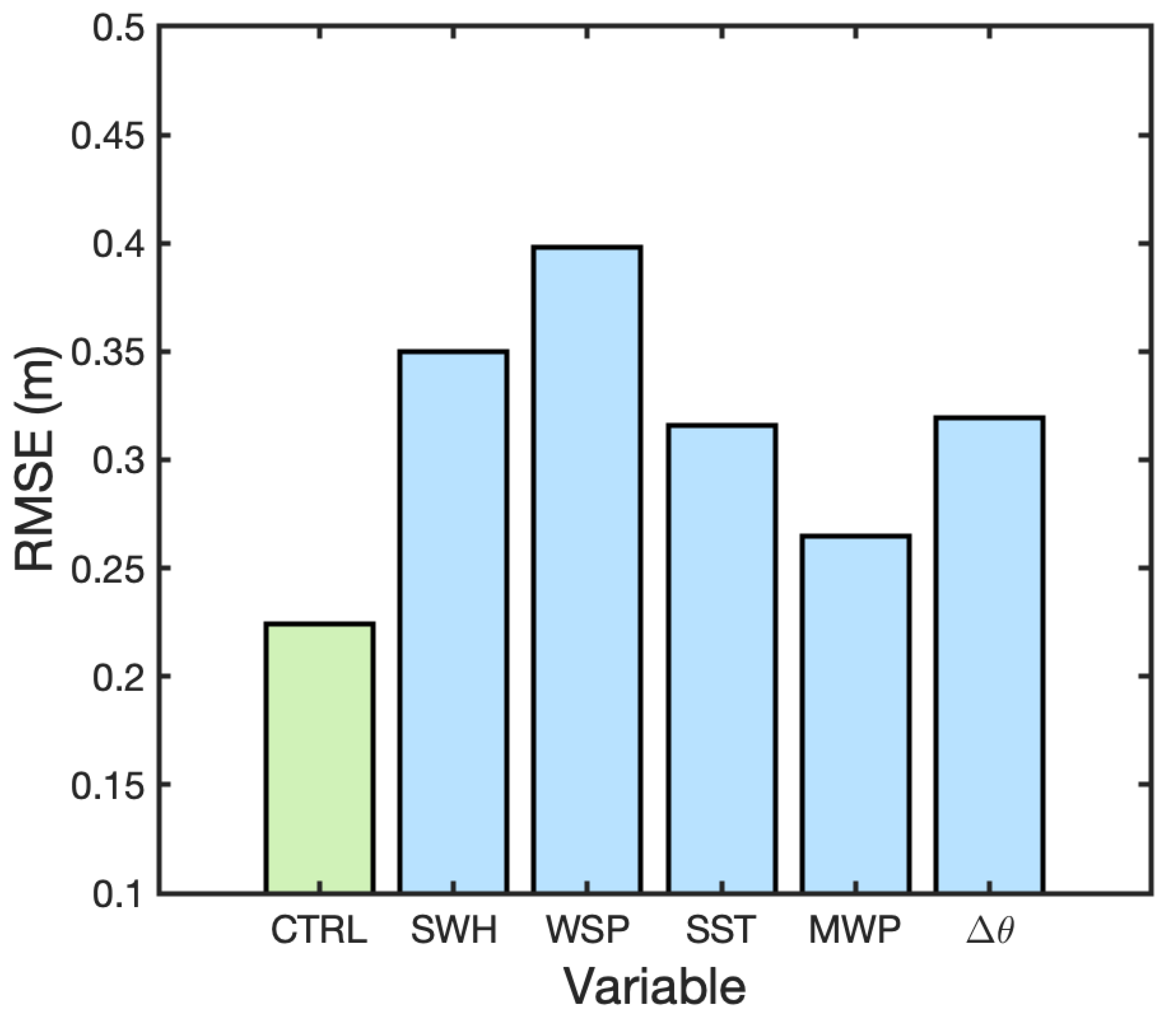 Remotesensing 15 00241 g008 Remotesensing 15 00241 g008