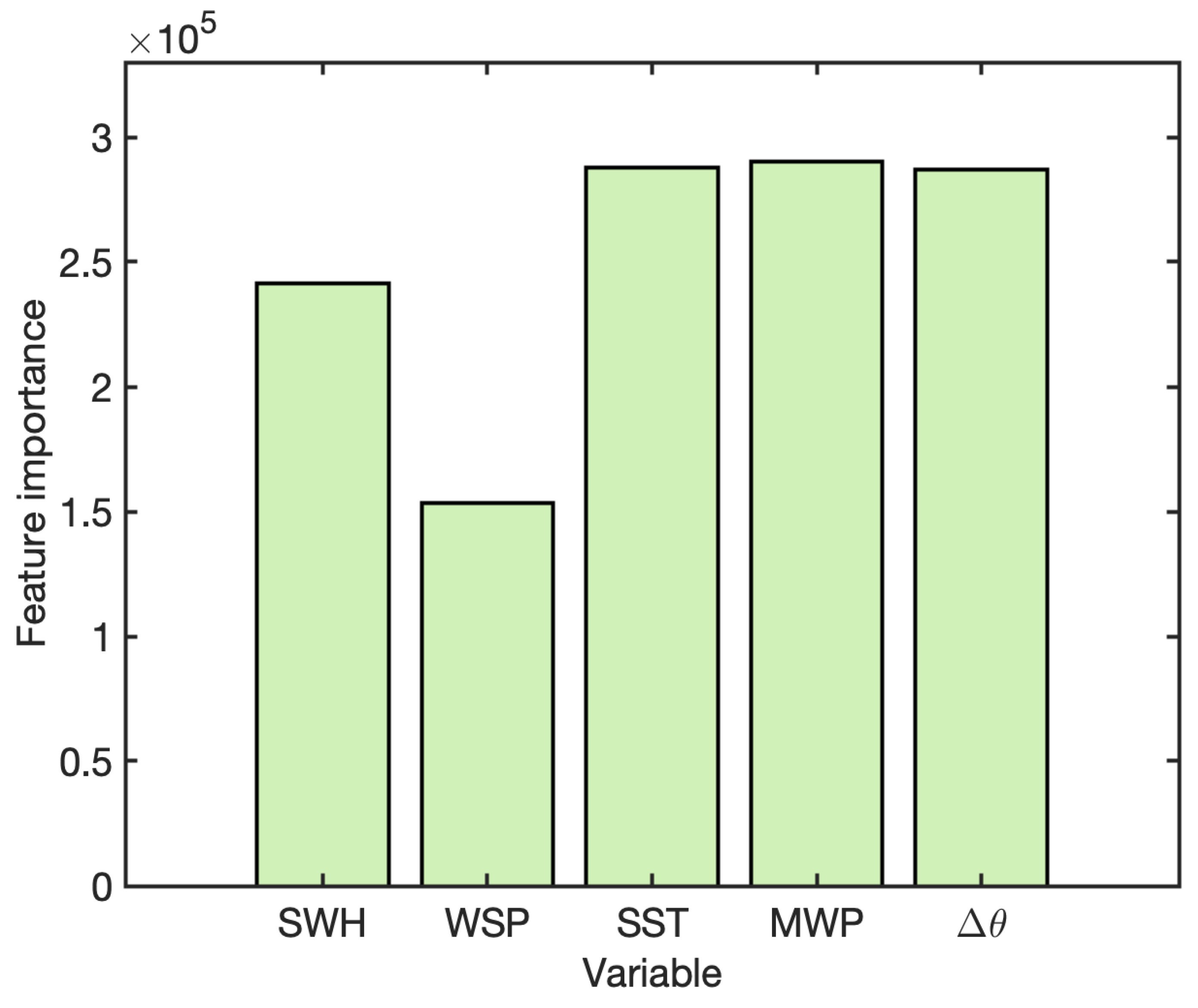 Remotesensing 15 00241 g009 Remotesensing 15 00241 g009