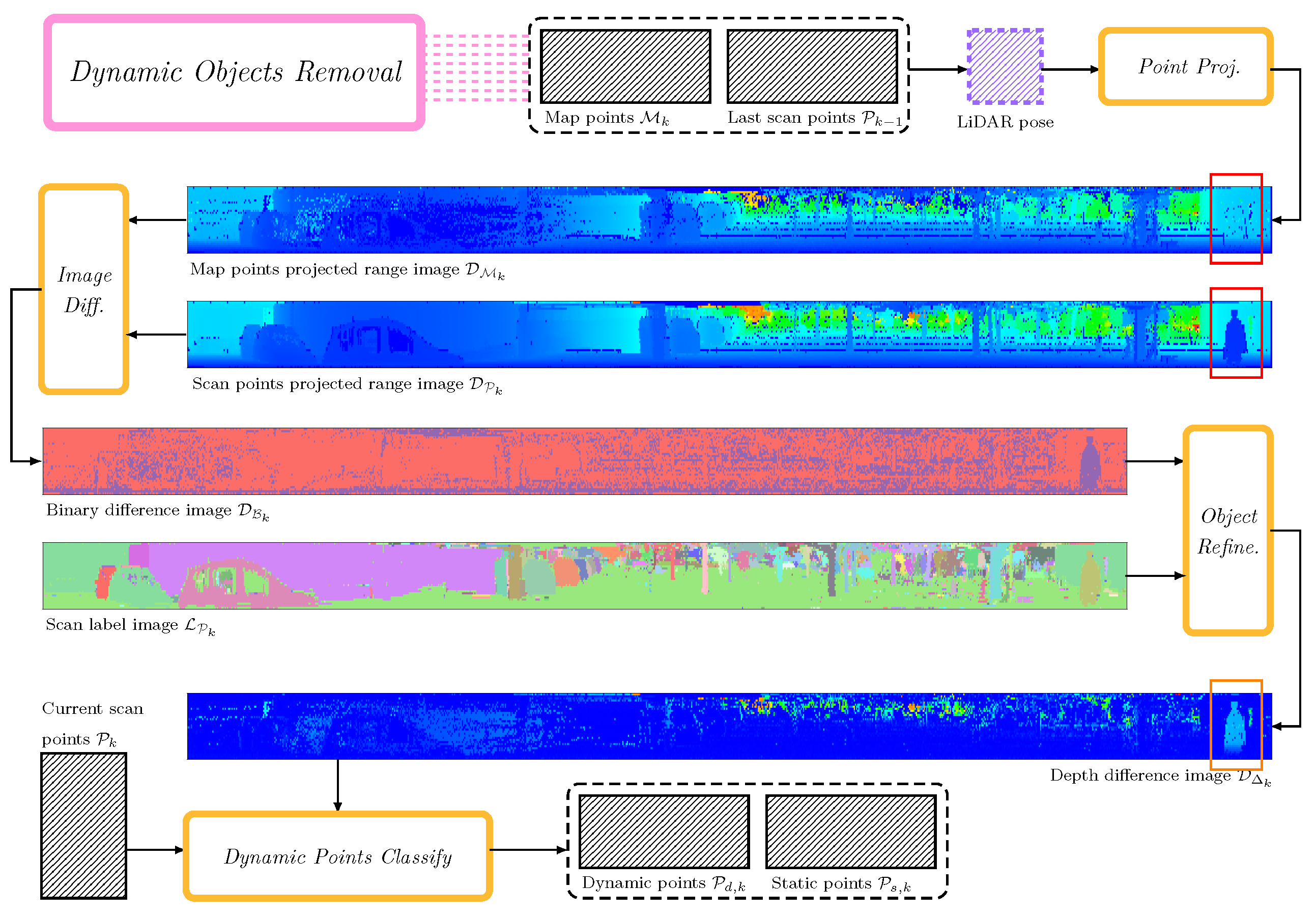 Remotesensing 15 00242 g005 Remotesensing 15 00242 g005