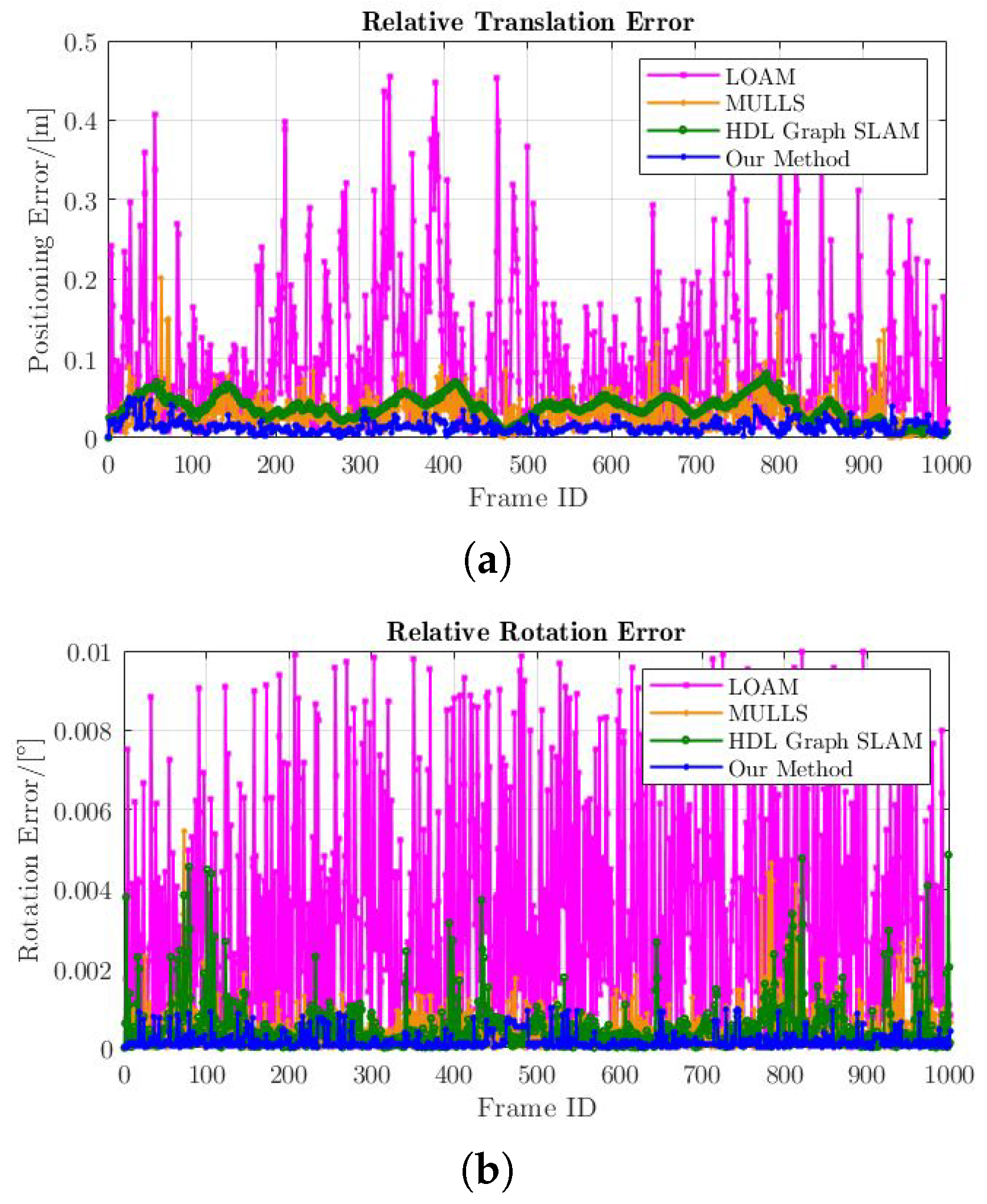 Remotesensing 15 00242 g009 Remotesensing 15 00242 g009