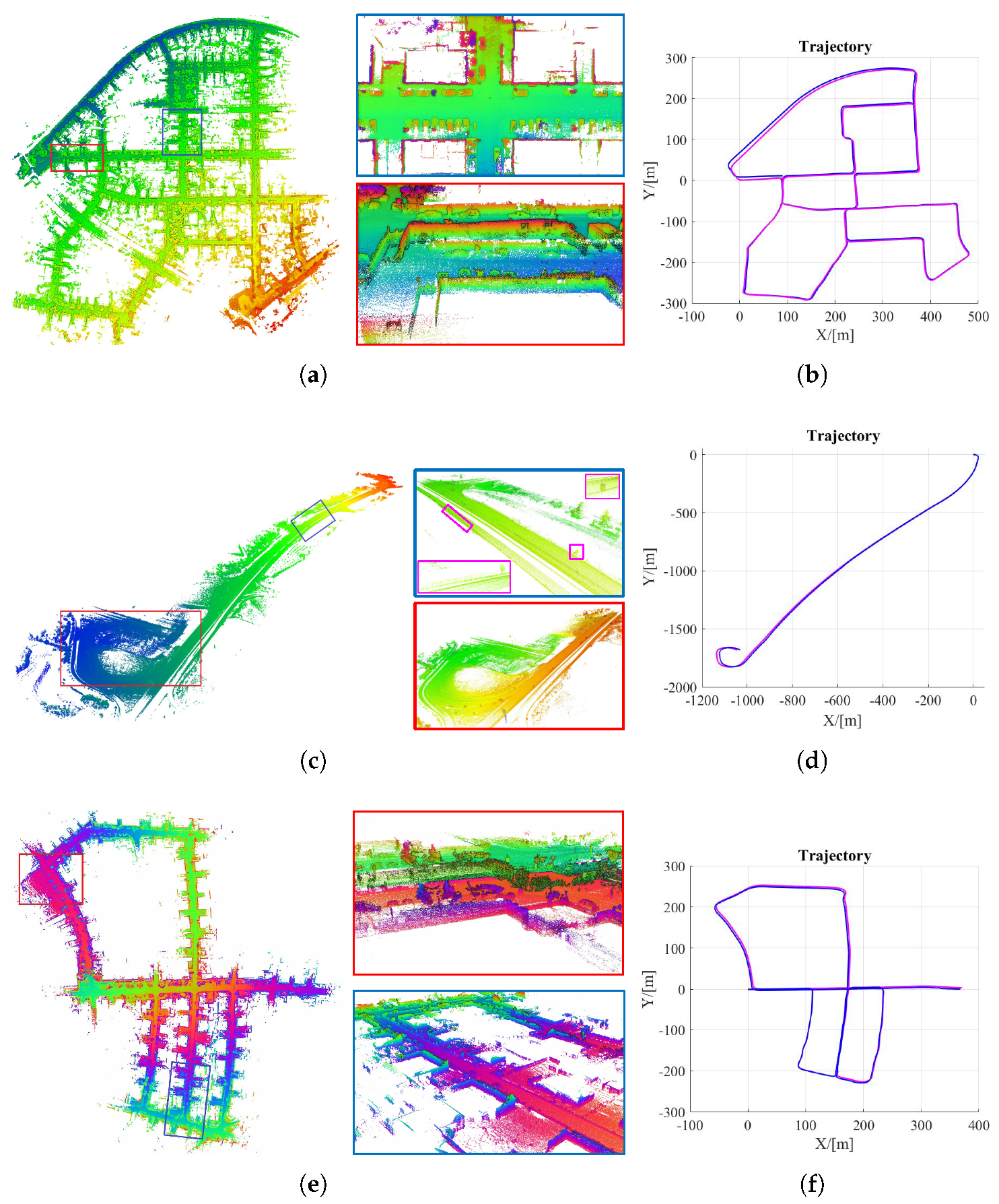 Remotesensing 15 00242 g013 Remotesensing 15 00242 g013
