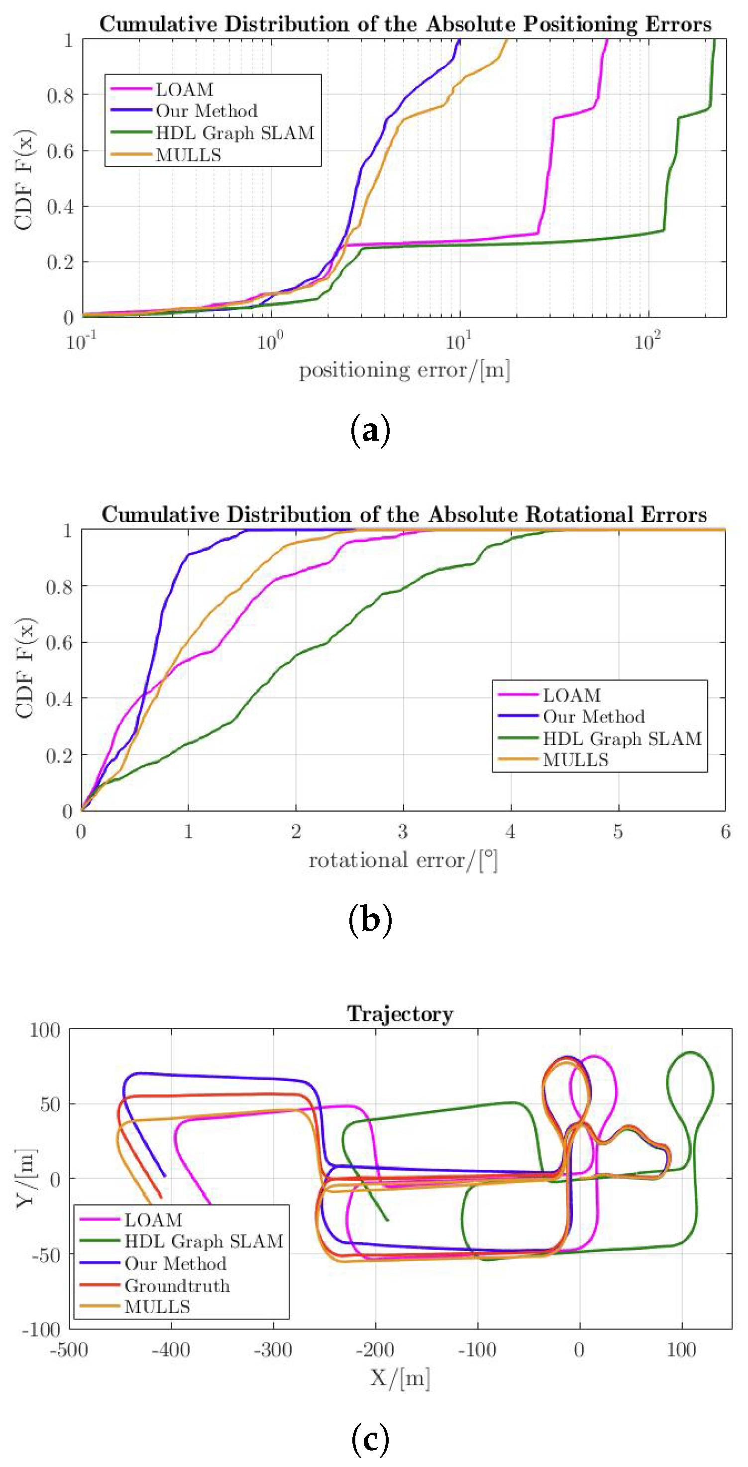 Remotesensing 15 00242 g014 Remotesensing 15 00242 g014