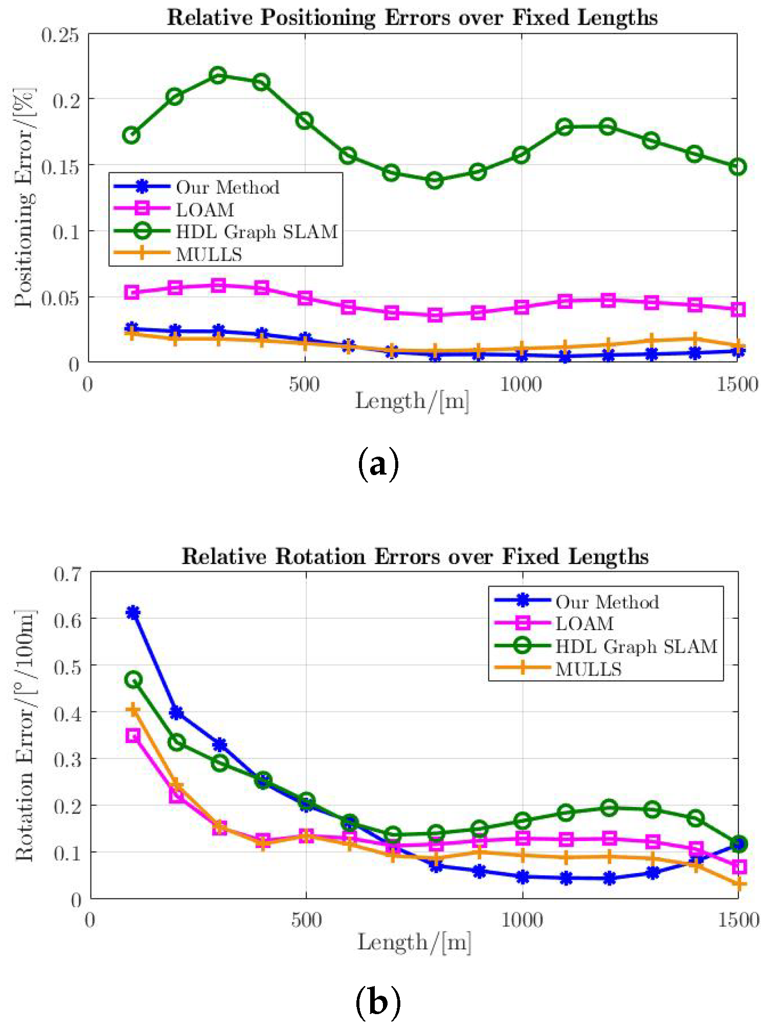 Remotesensing 15 00242 g015 Remotesensing 15 00242 g015