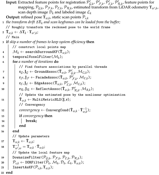 Remotesensing 15 00242 i002 Remotesensing 15 00242 i002