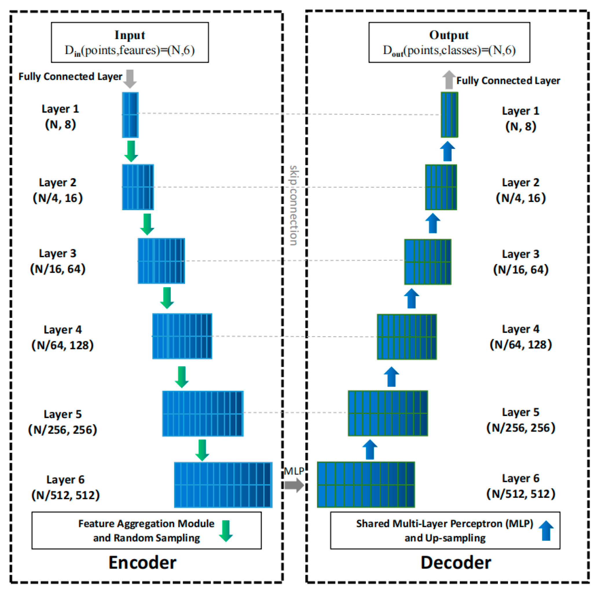 Remotesensing 15 00243 g003 Remotesensing 15 00243 g003
