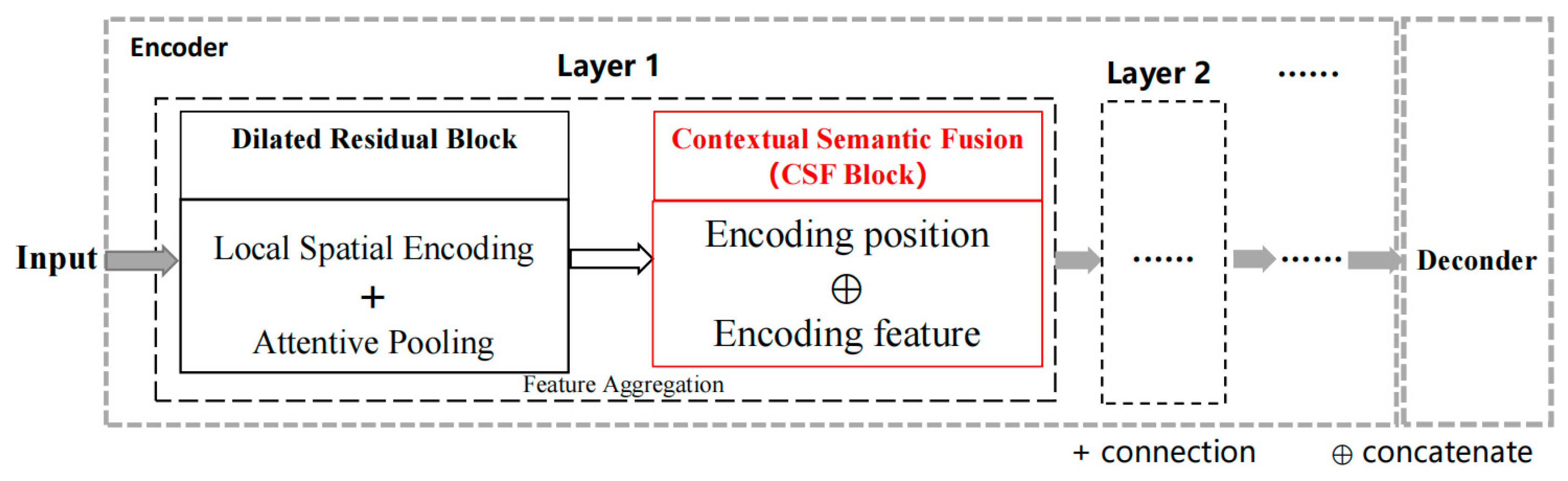 Remotesensing 15 00243 g004 Remotesensing 15 00243 g004