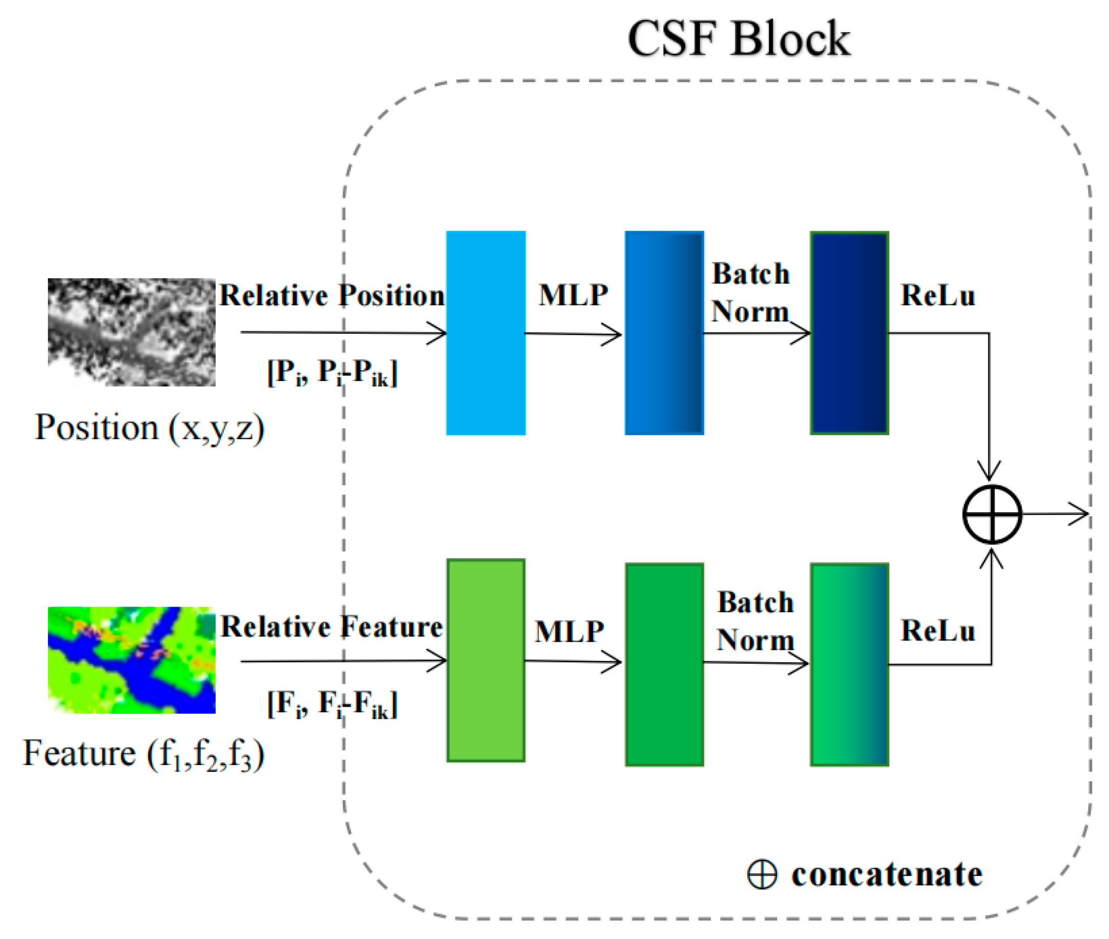 Remotesensing 15 00243 g005 Remotesensing 15 00243 g005