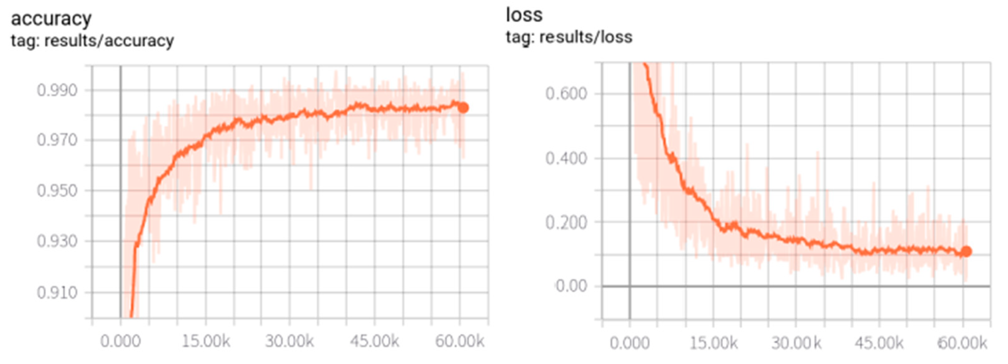 Remotesensing 15 00243 g006 Remotesensing 15 00243 g006