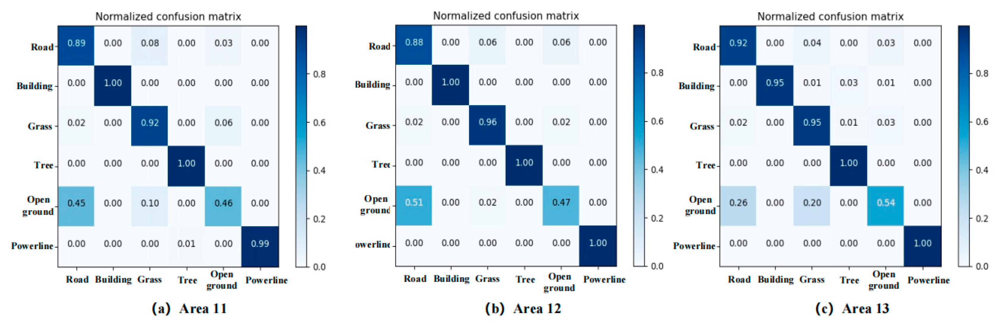 Remotesensing 15 00243 g008 Remotesensing 15 00243 g008
