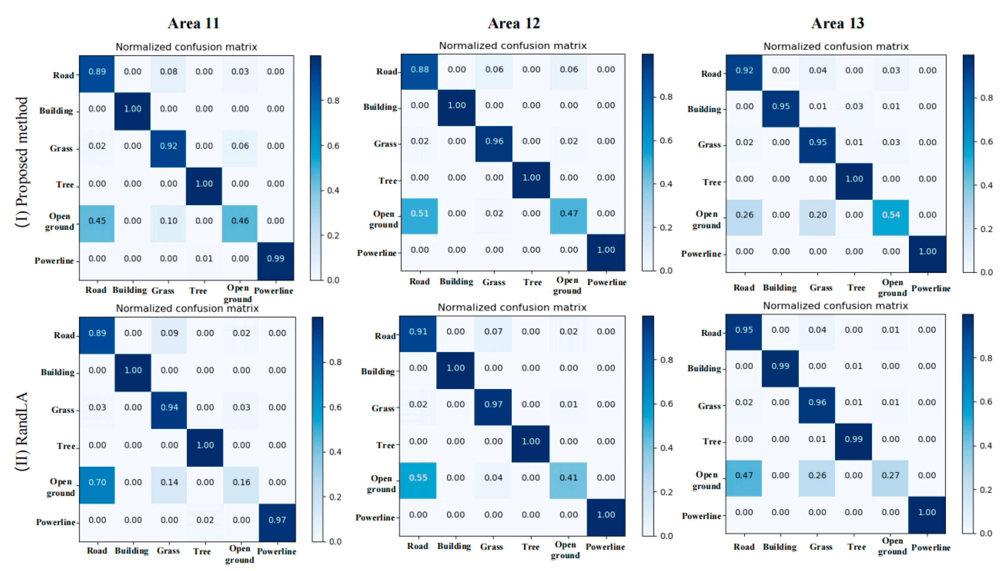 Remotesensing 15 00243 g011 Remotesensing 15 00243 g011