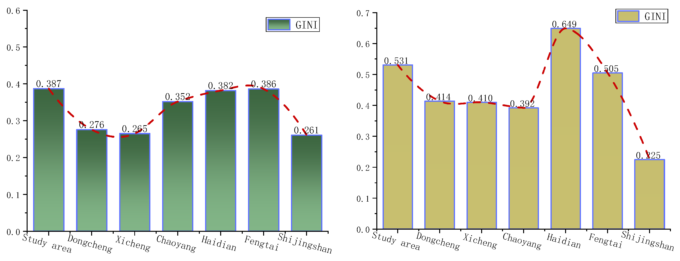 Remotesensing 15 00244 g005