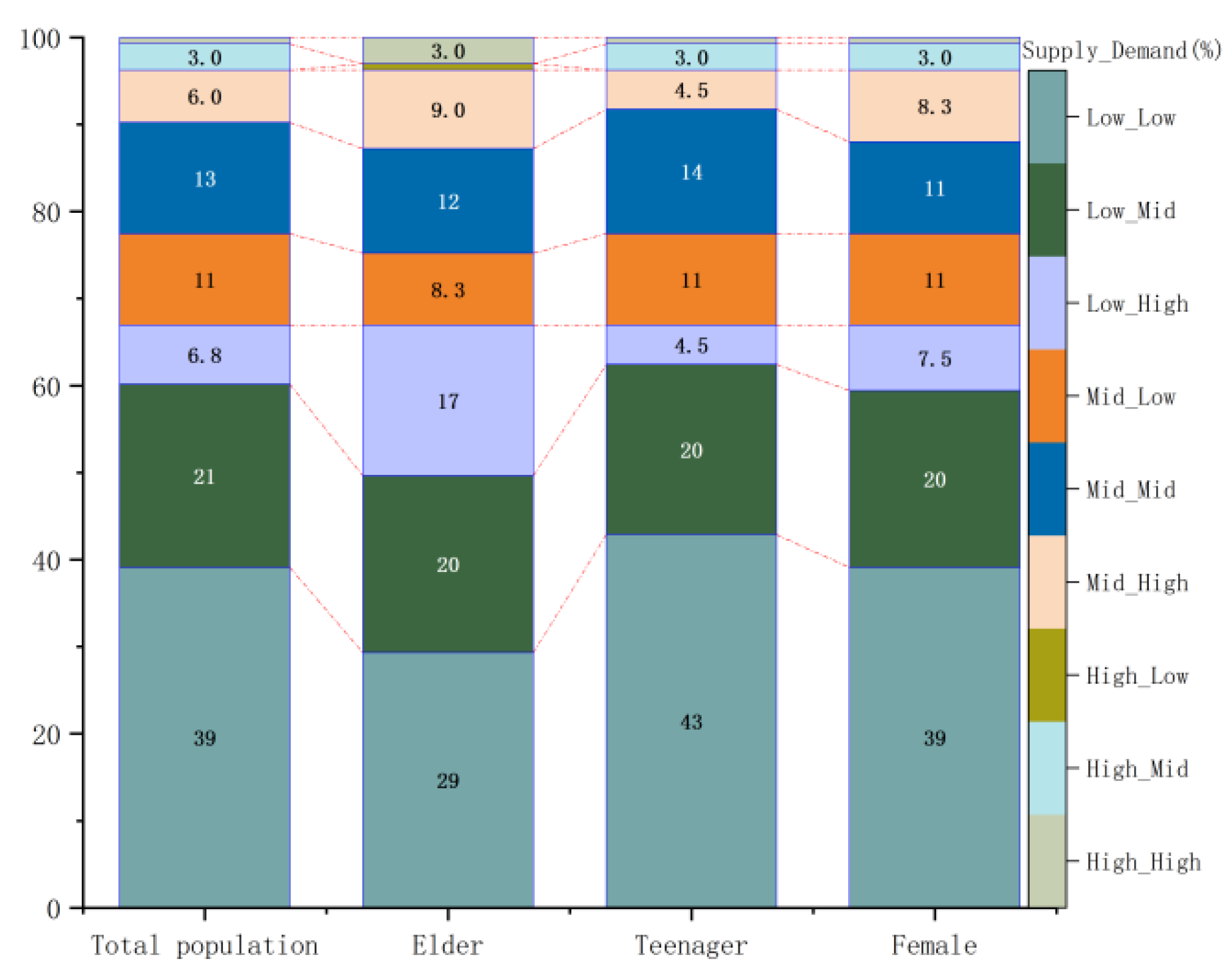 Remotesensing 15 00244 g008