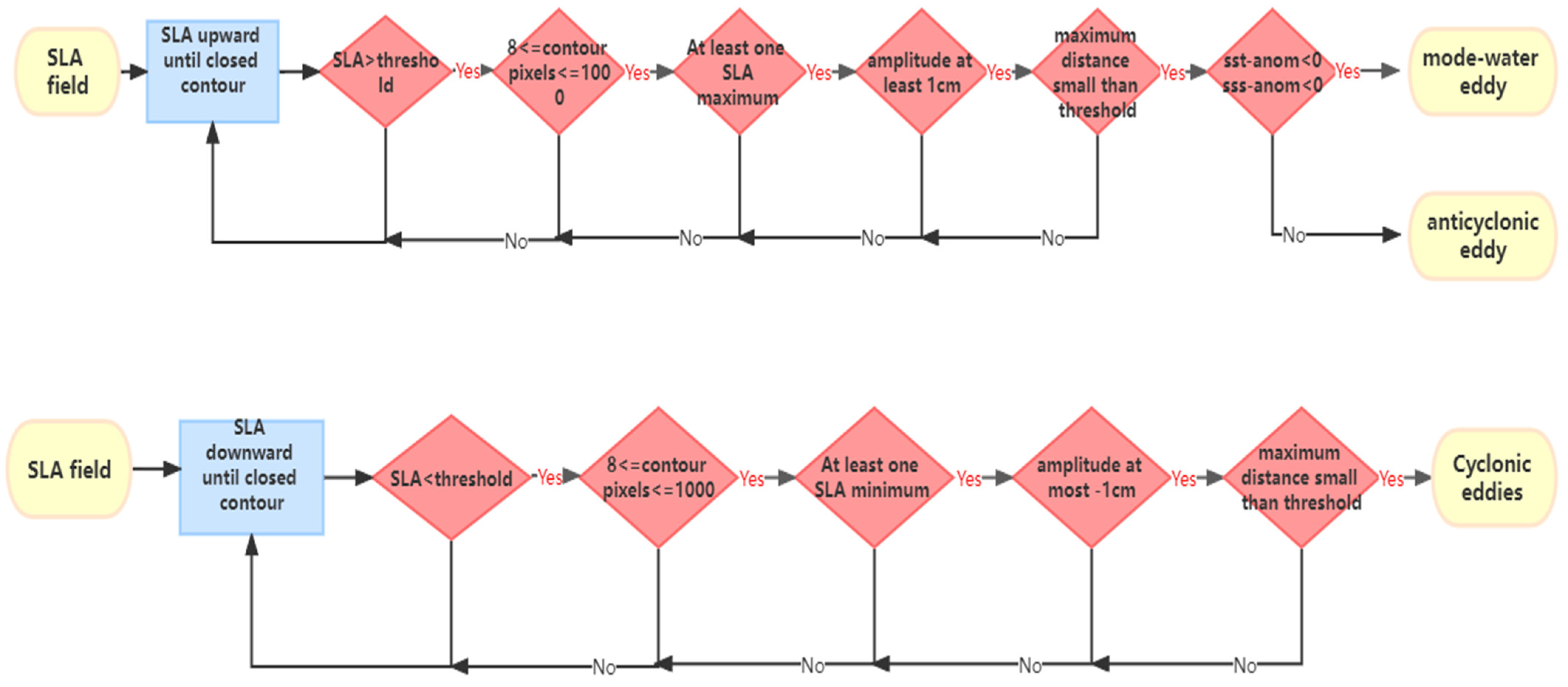 Remotesensing 15 00245 g002 Remotesensing 15 00245 g002