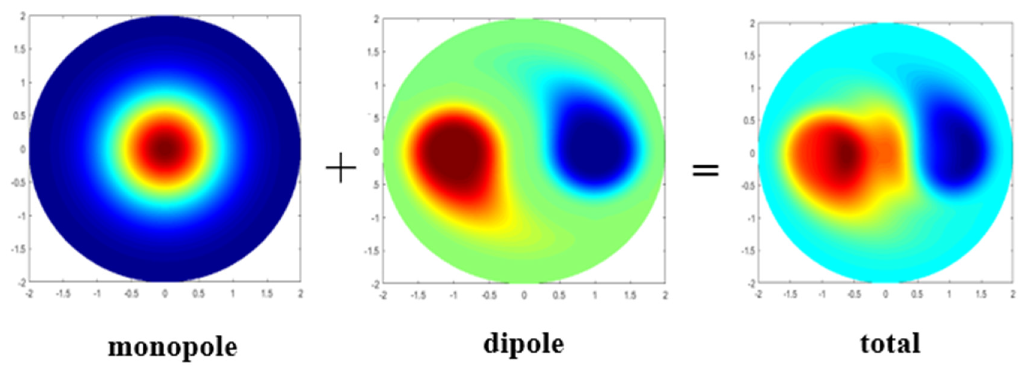 Remotesensing 15 00245 g003 Remotesensing 15 00245 g003