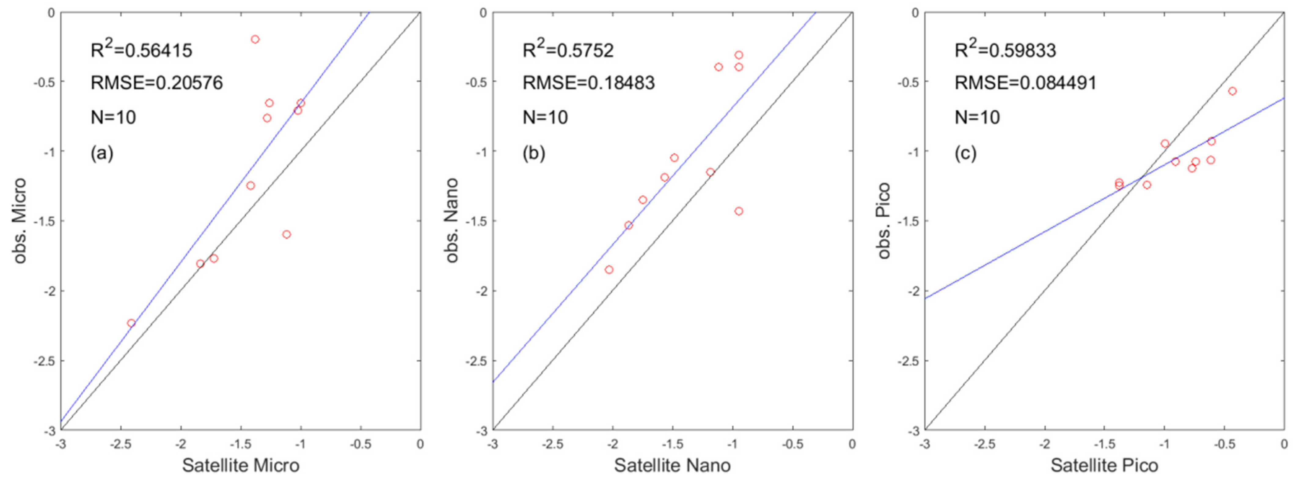 Remotesensing 15 00245 g004 Remotesensing 15 00245 g004