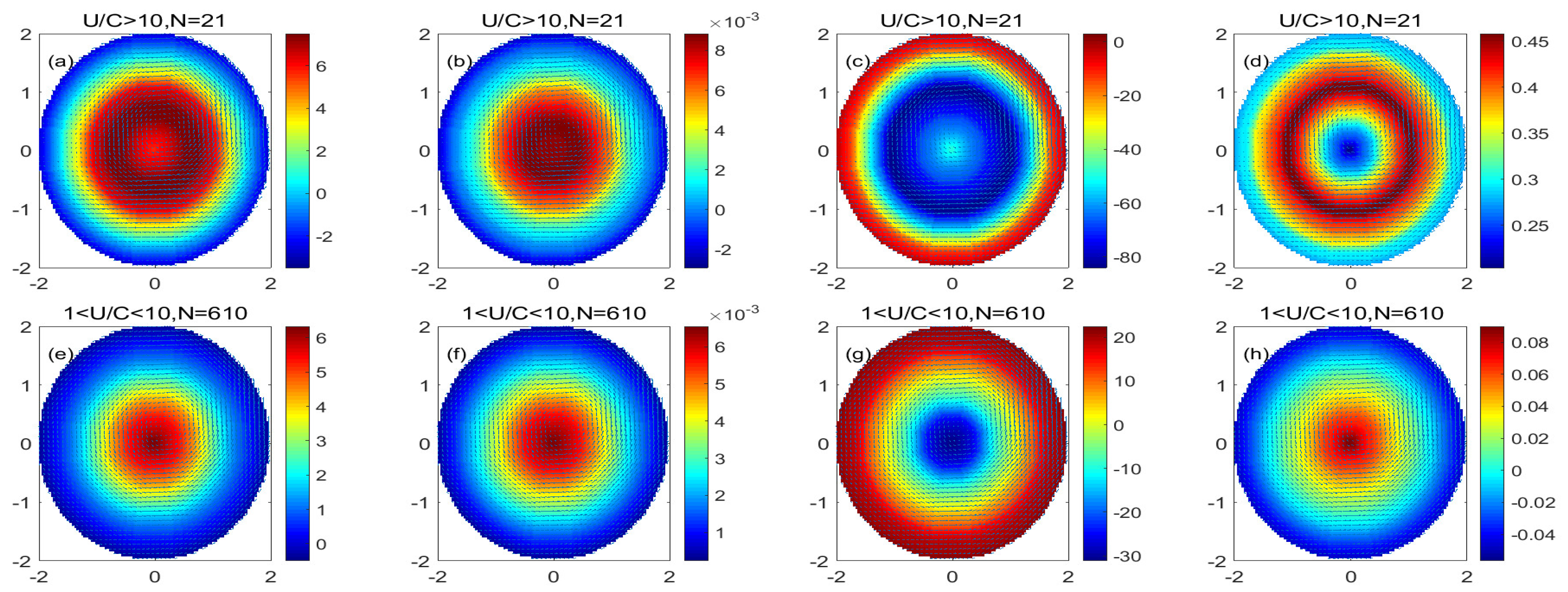 Remotesensing 15 00245 g007 Remotesensing 15 00245 g007