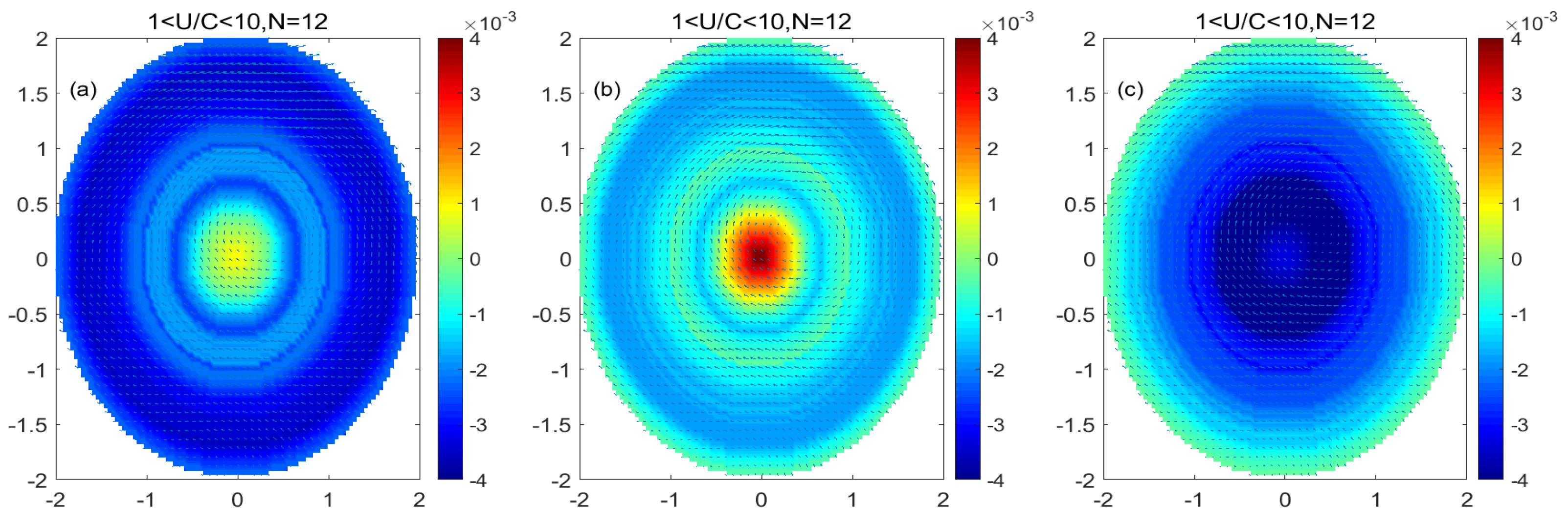 Remotesensing 15 00245 g010 Remotesensing 15 00245 g010