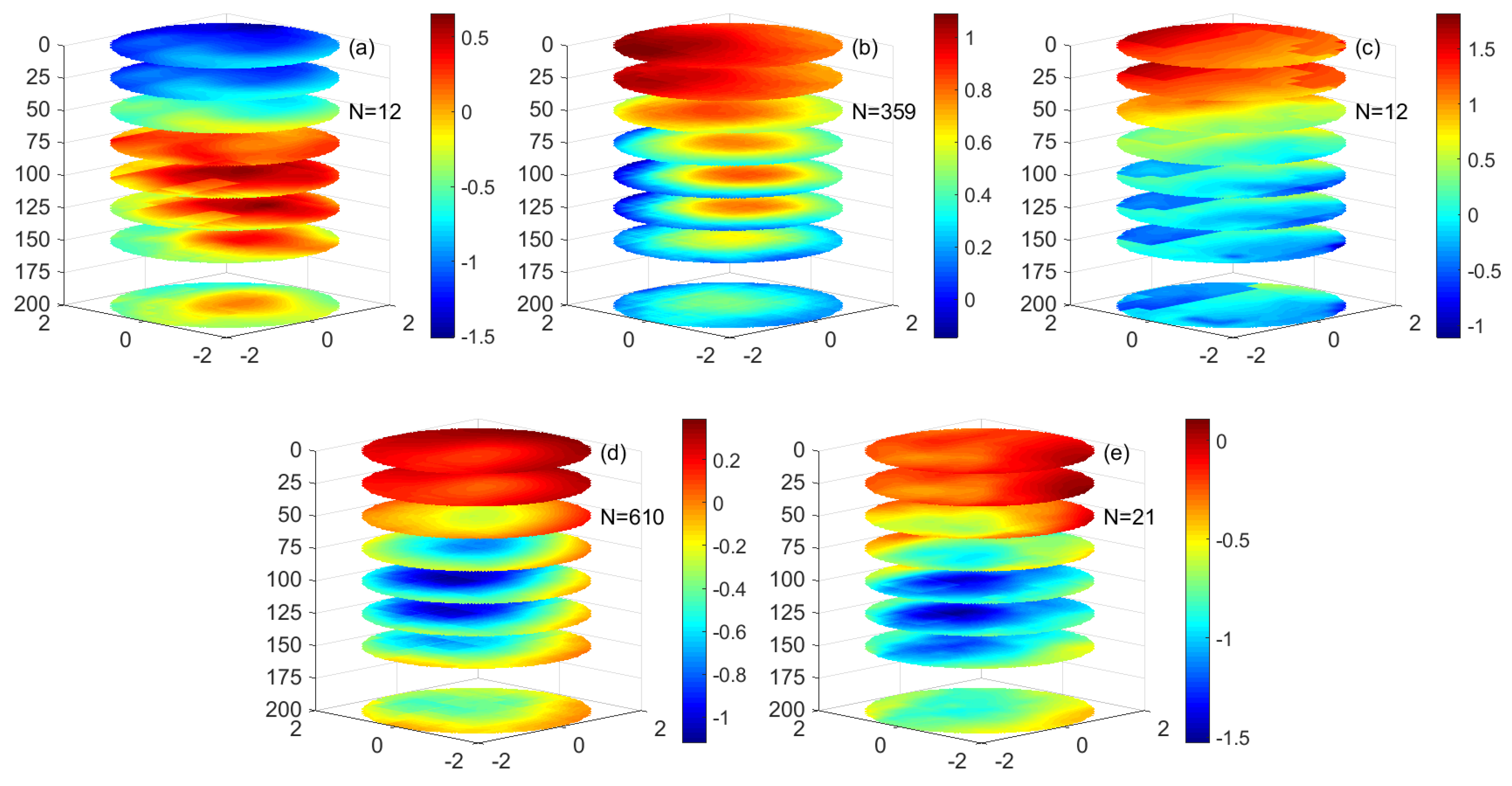 Remotesensing 15 00245 g012 Remotesensing 15 00245 g012