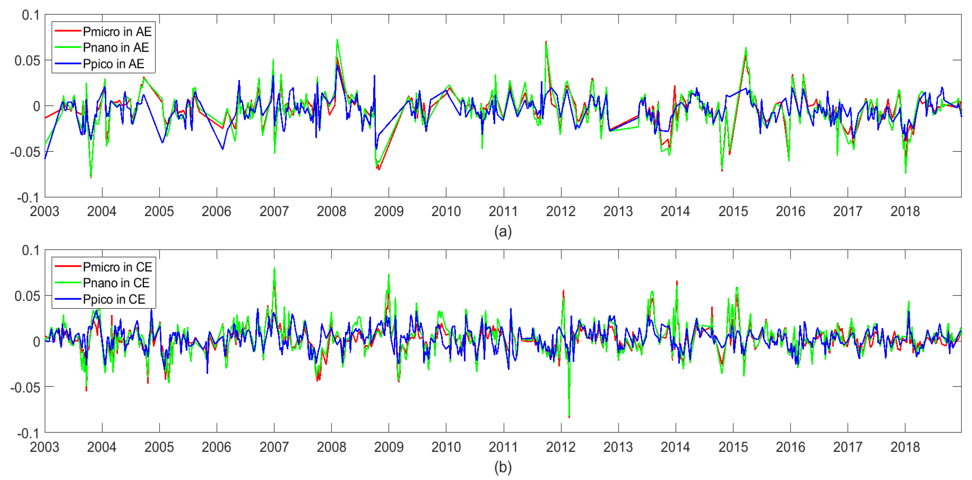 Remotesensing 15 00245 g016 Remotesensing 15 00245 g016