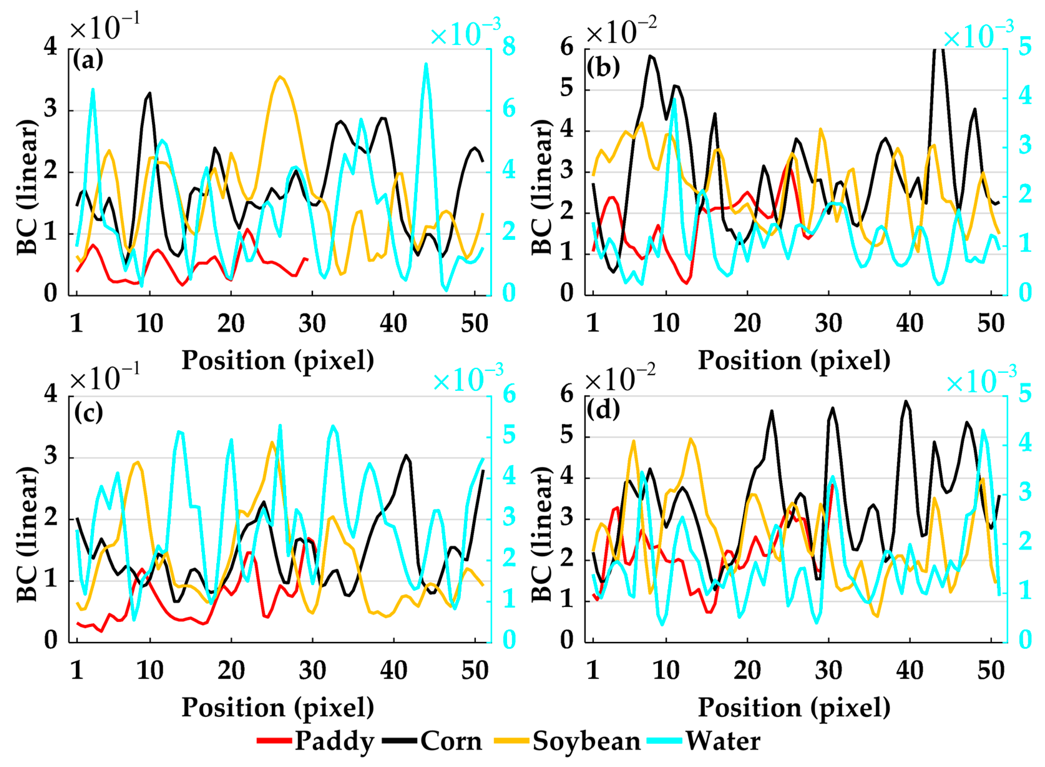 Remotesensing 15 00247 g002 Remotesensing 15 00247 g002