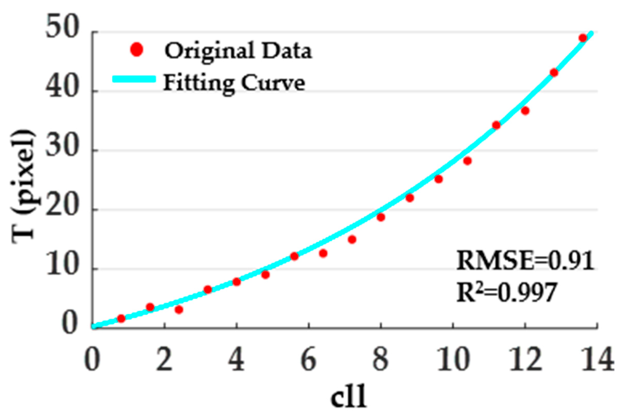 Remotesensing 15 00247 g003 Remotesensing 15 00247 g003