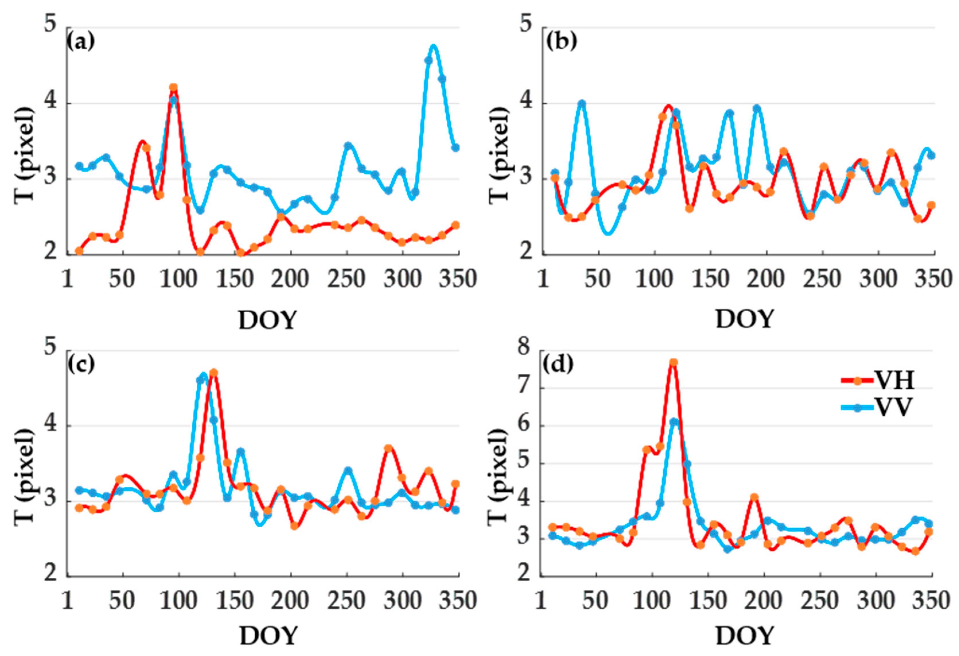 Remotesensing 15 00247 g004 Remotesensing 15 00247 g004