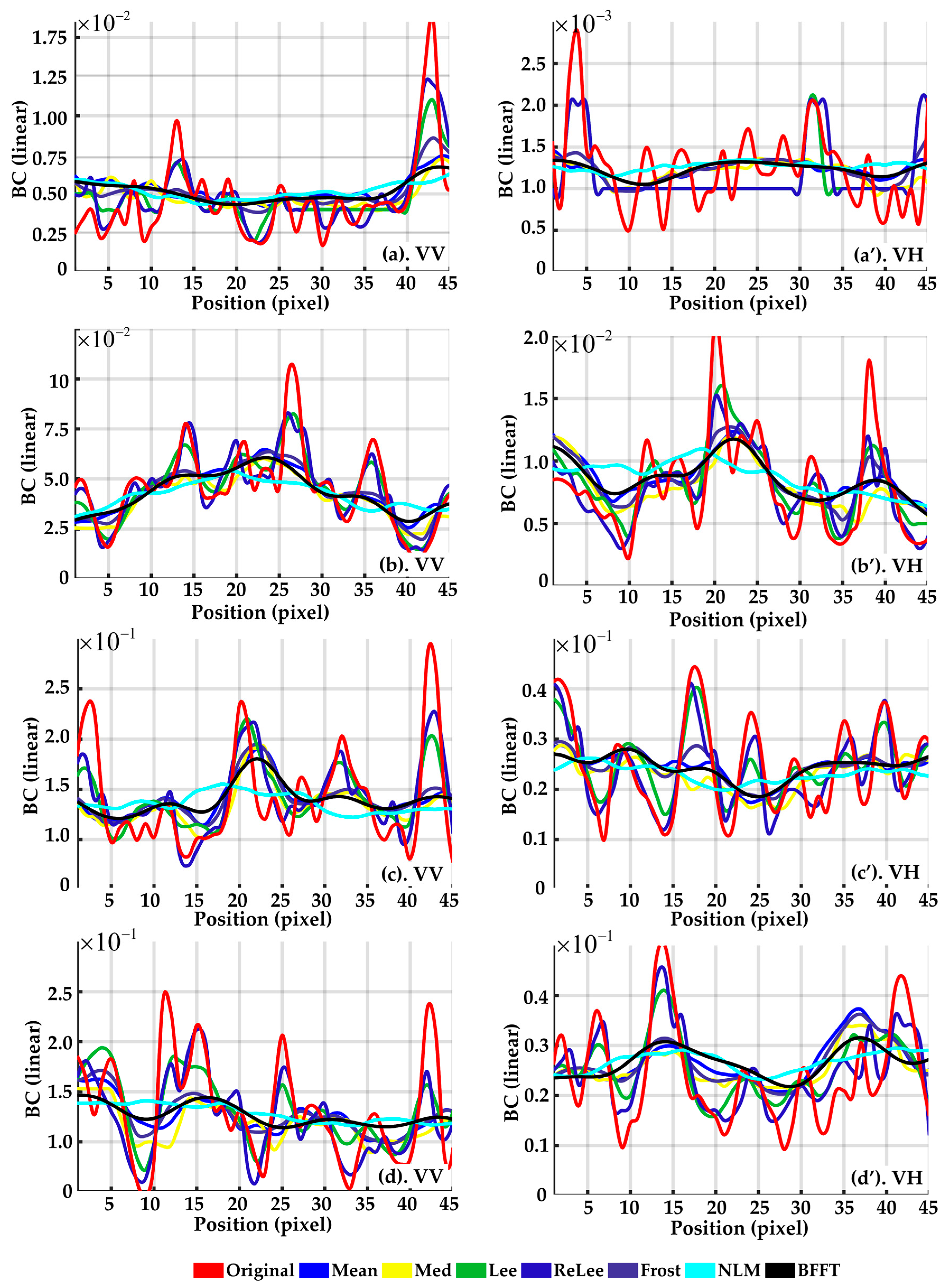Remotesensing 15 00247 g006 Remotesensing 15 00247 g006